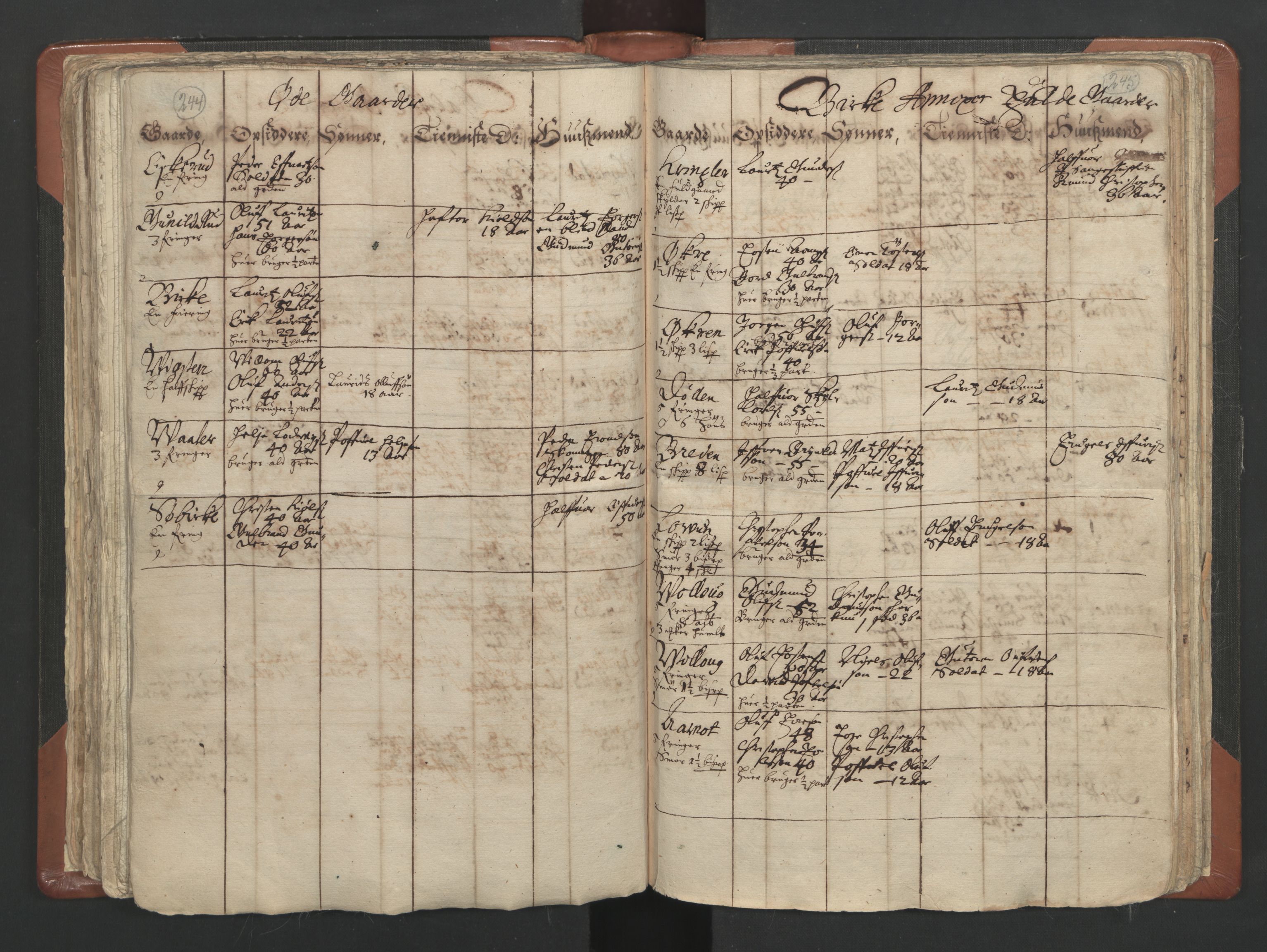 RA, Vicar's Census 1664-1666, no. 4: Øvre Romerike deanery, 1664-1666, p. 244-245