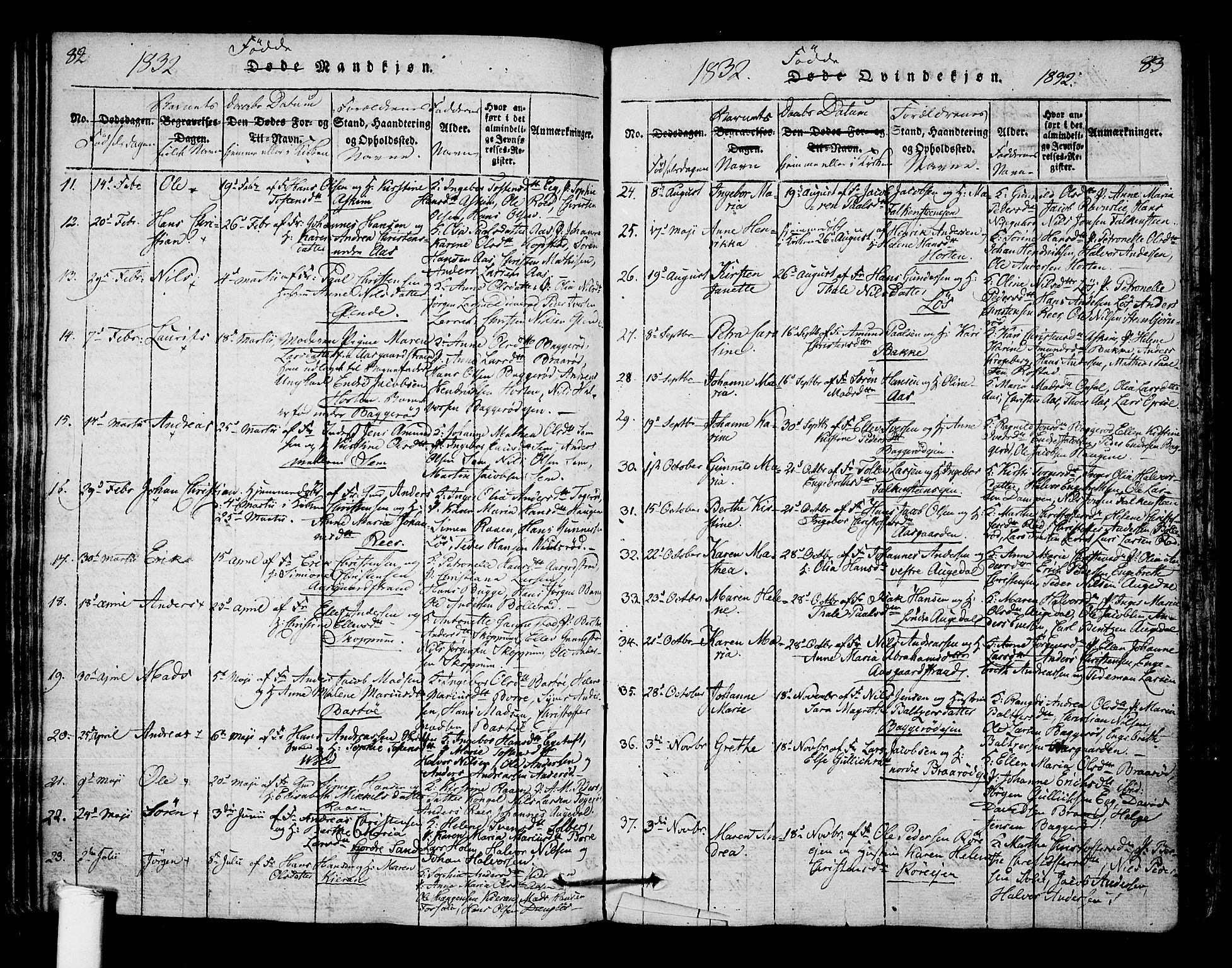 Borre kirkebøker, AV/SAKO-A-338/F/Fa/L0004: Parish register (official) no. I 4, 1815-1845, p. 82-83