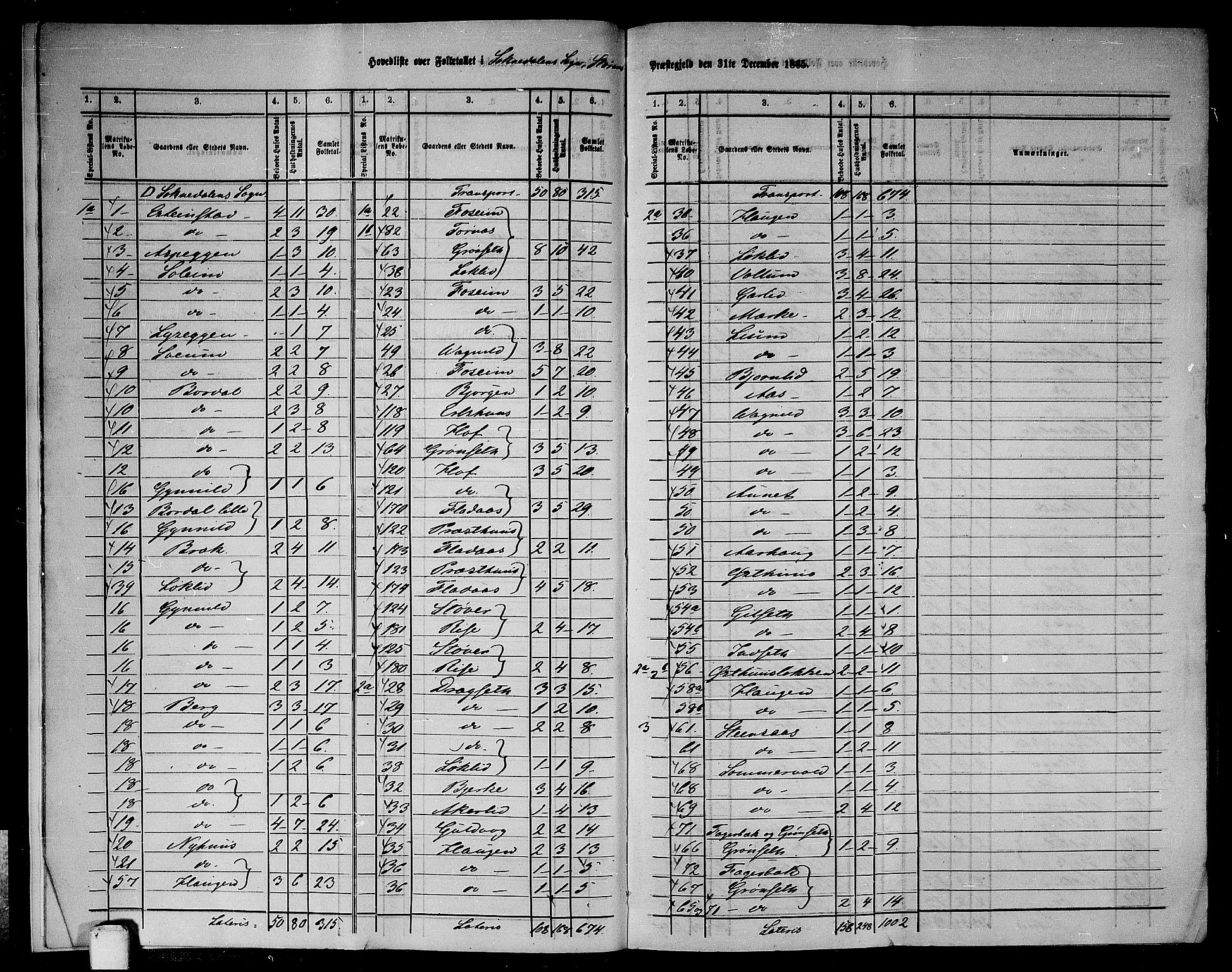 RA, 1865 census for Støren, 1865, p. 10