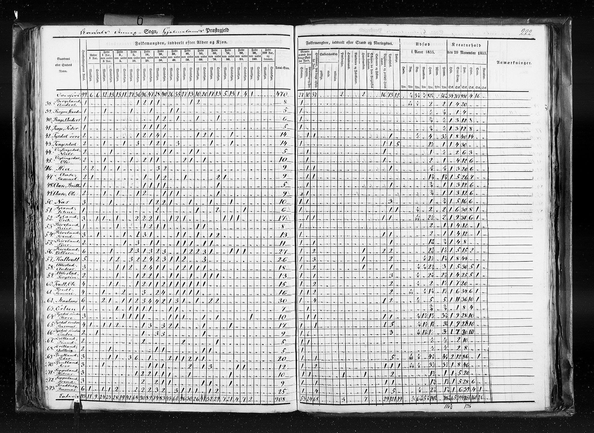 RA, Census 1835, vol. 6: Lister og Mandal amt og Stavanger amt, 1835, p. 222