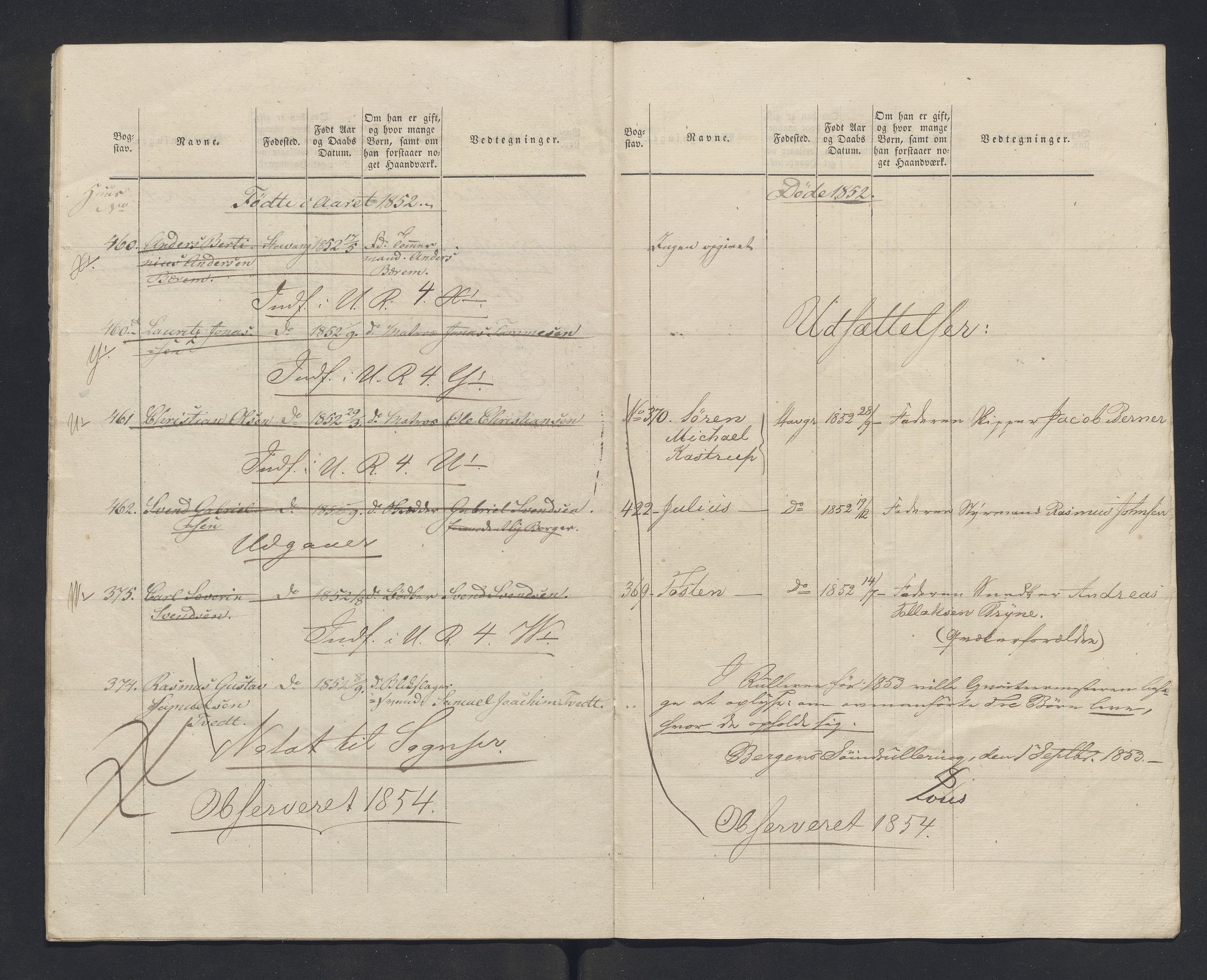 Innrulleringssjefen i Bergen, Avd. III. Bergen og Stavanger 1805-1850, AV/SAB-A-100467/H/Ha/L0009: Mannskapsruller, 1851-1852, p. 322
