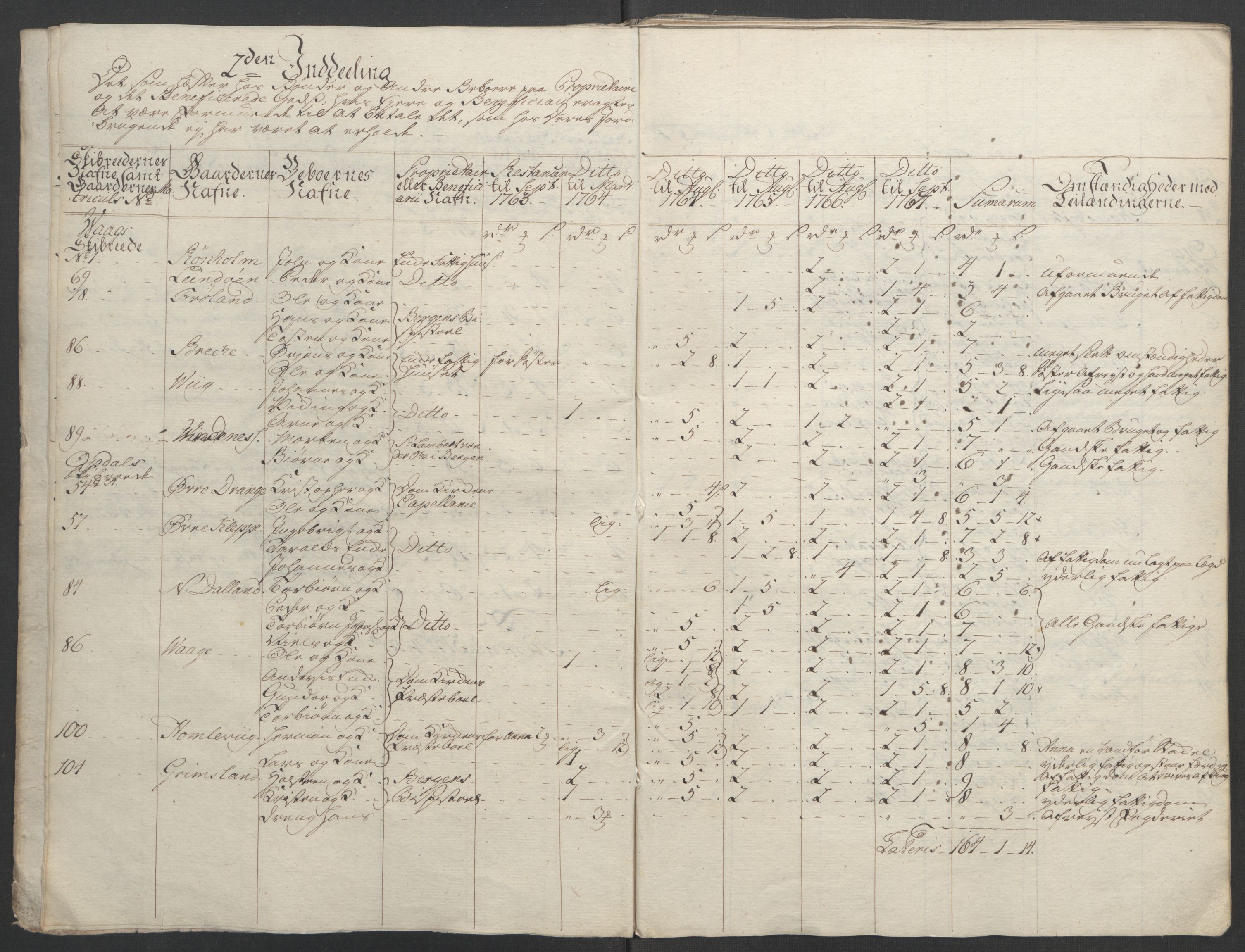 Rentekammeret inntil 1814, Reviderte regnskaper, Fogderegnskap, AV/RA-EA-4092/R48/L3136: Ekstraskatten Sunnhordland og Hardanger, 1762-1772, p. 354