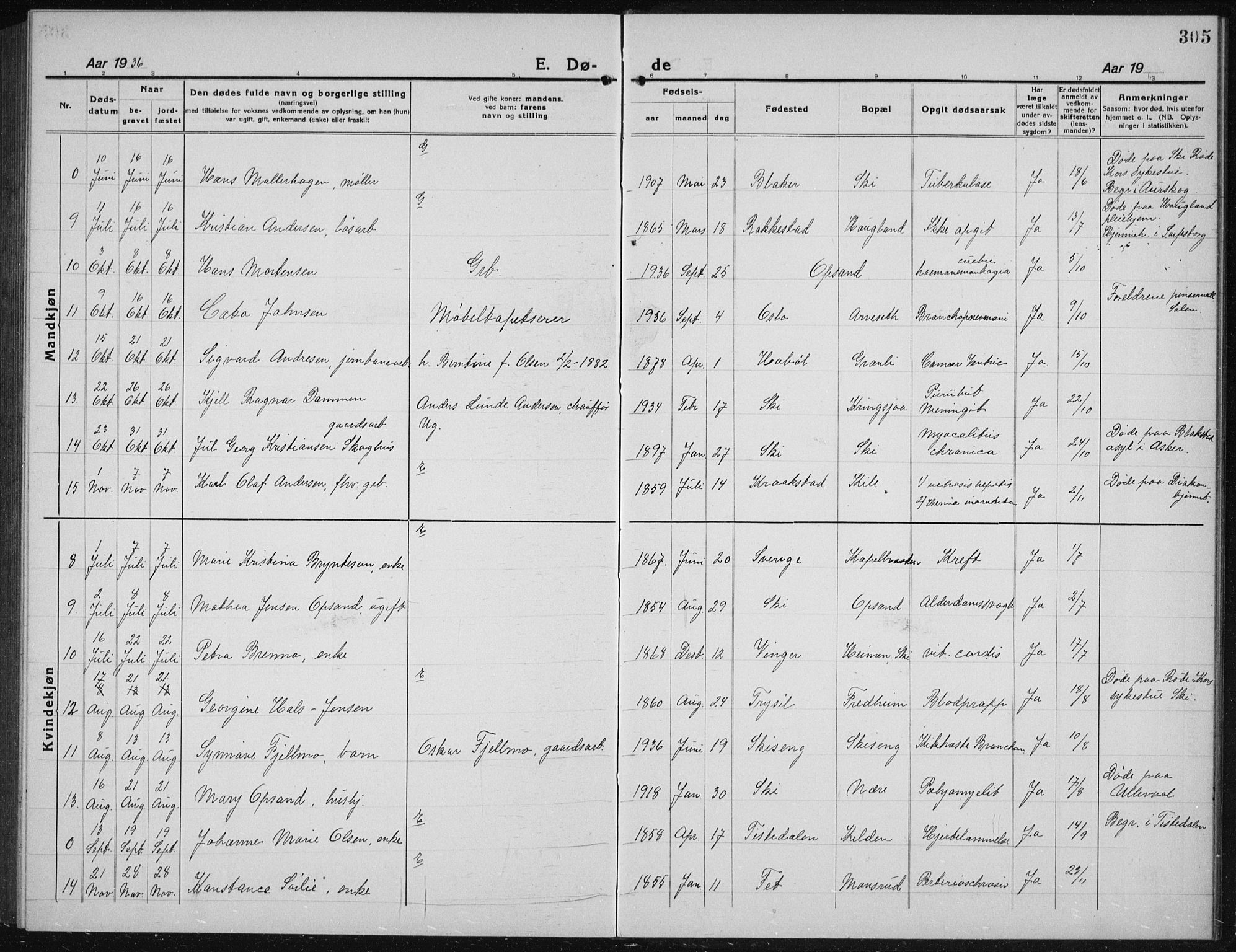 Kråkstad prestekontor Kirkebøker, SAO/A-10125a/G/Gb/L0002: Parish register (copy) no. II 2, 1921-1941, p. 305