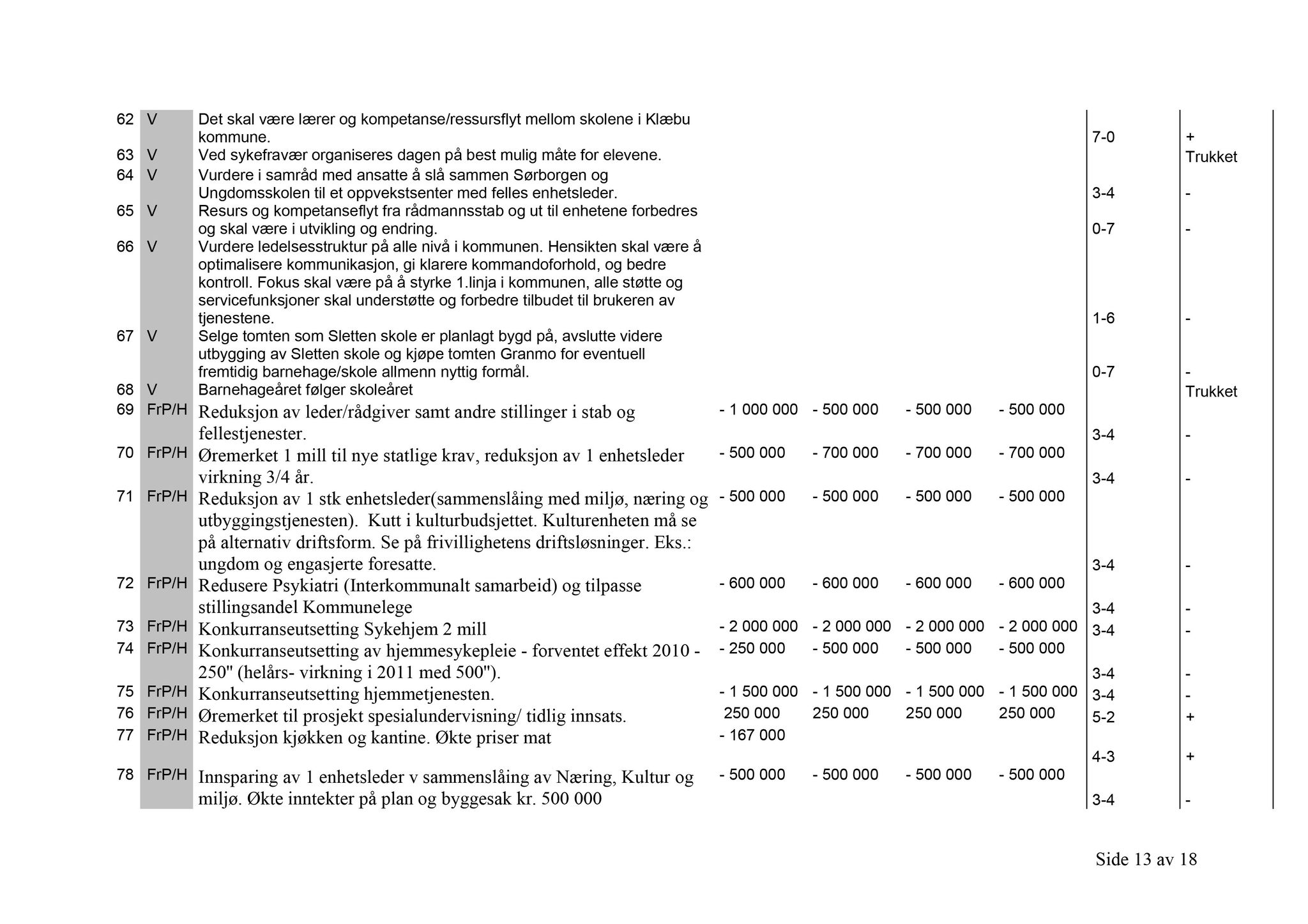 Klæbu Kommune, TRKO/KK/02-FS/L002: Formannsskapet - Møtedokumenter, 2009, p. 896