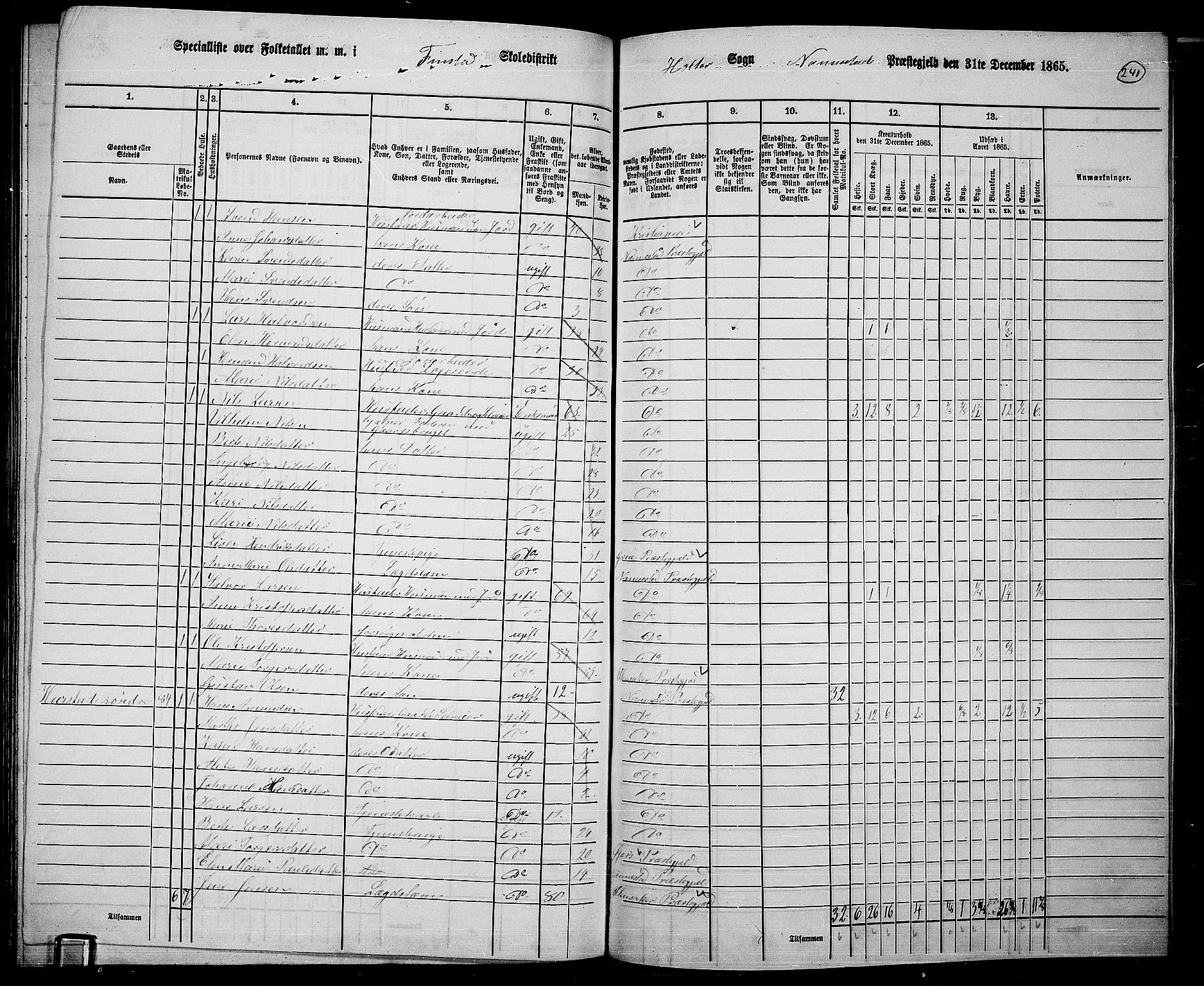 RA, 1865 census for Nannestad, 1865, p. 118