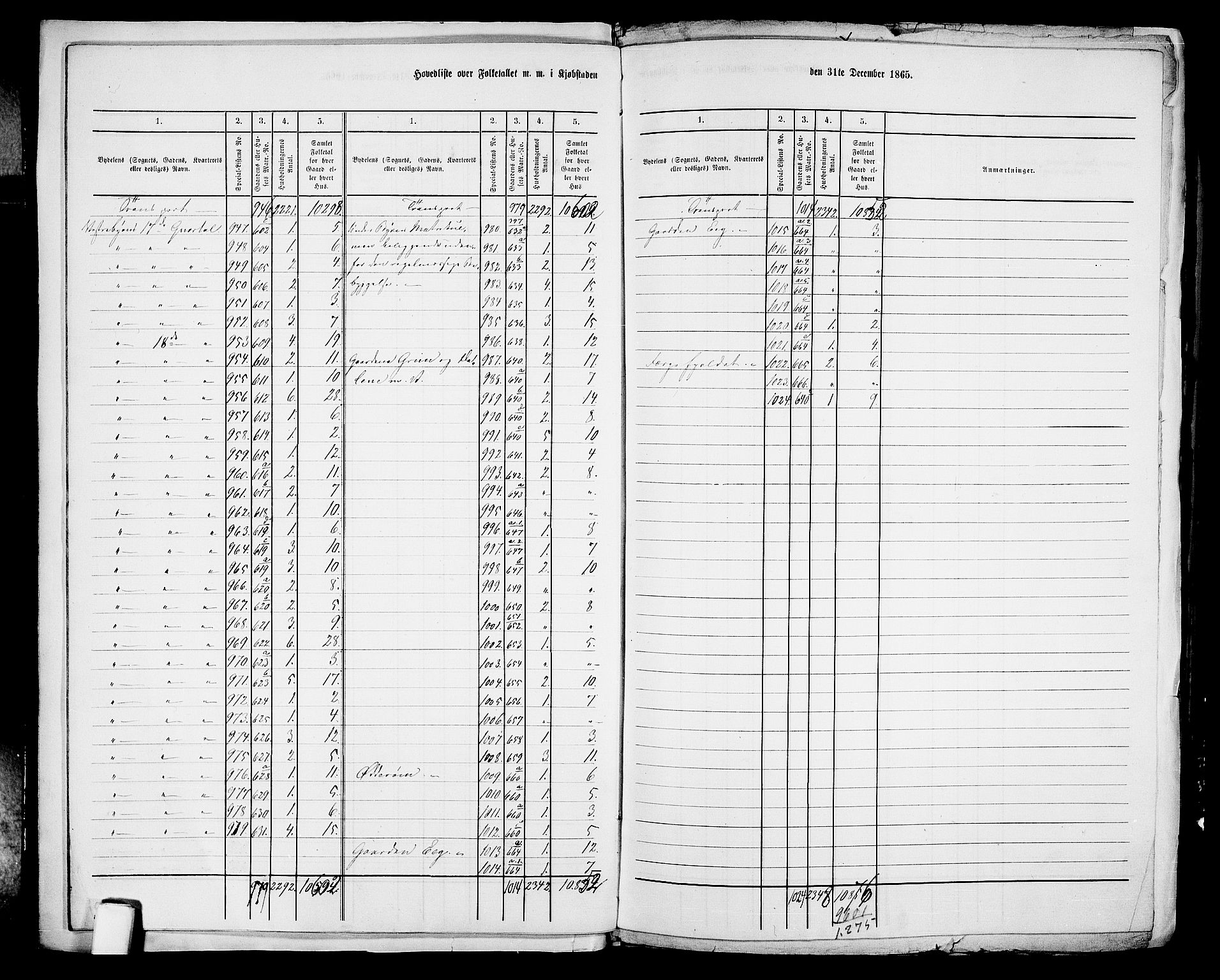 RA, 1865 census for Kristiansand, 1865, p. 14