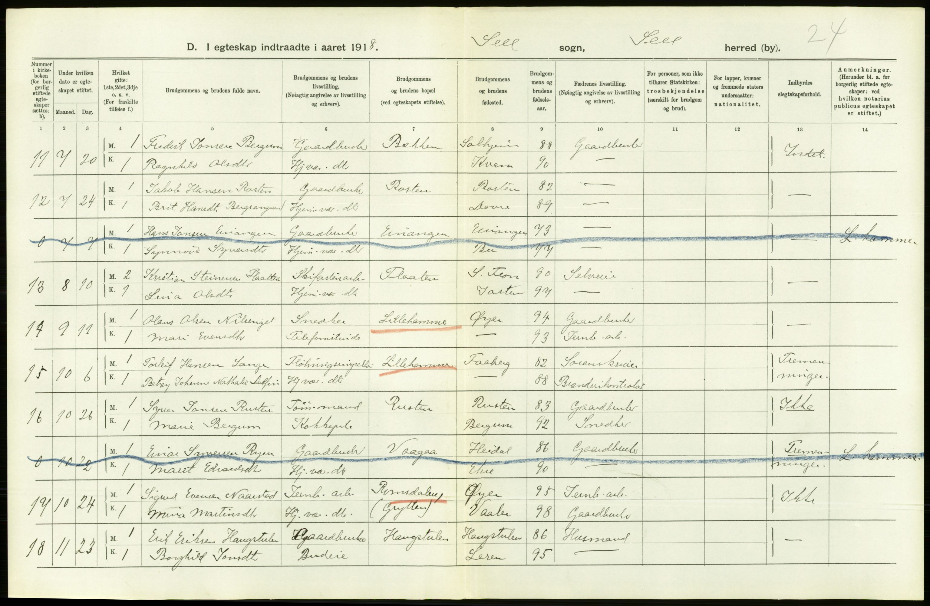 Statistisk sentralbyrå, Sosiodemografiske emner, Befolkning, AV/RA-S-2228/D/Df/Dfb/Dfbh/L0016: Oppland fylke: Gifte, dødfødte. Bygder og byer., 1918, p. 35