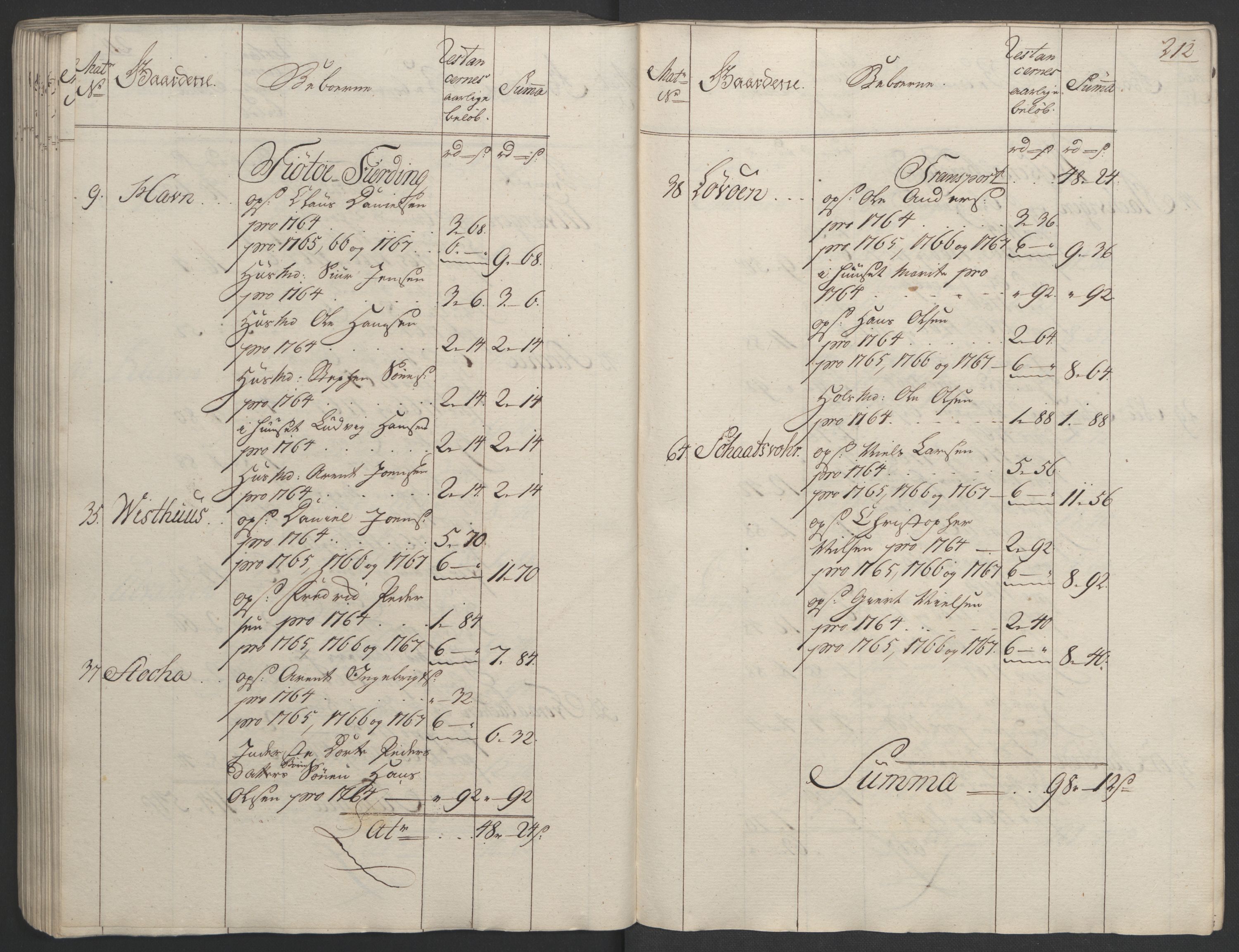 Rentekammeret inntil 1814, Realistisk ordnet avdeling, RA/EA-4070/Ol/L0023: [Gg 10]: Ekstraskatten, 23.09.1762. Helgeland (restanseregister), 1767-1772, p. 209