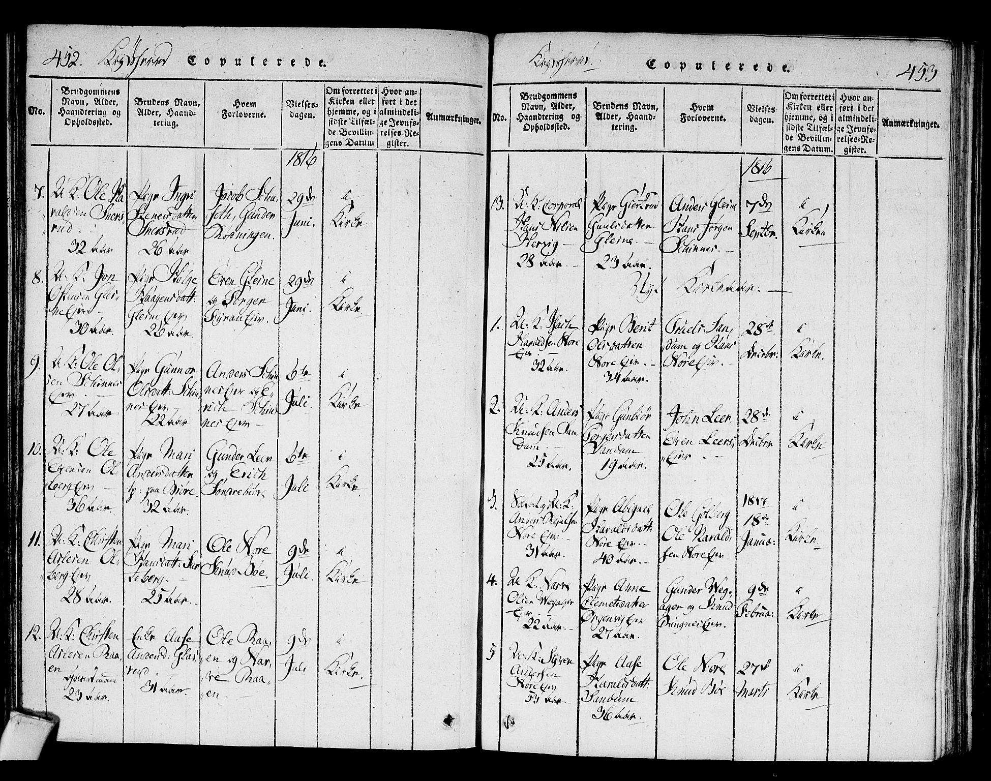 Sigdal kirkebøker, AV/SAKO-A-245/F/Fa/L0005: Parish register (official) no. I 5 /3, 1815-1829, p. 452-453