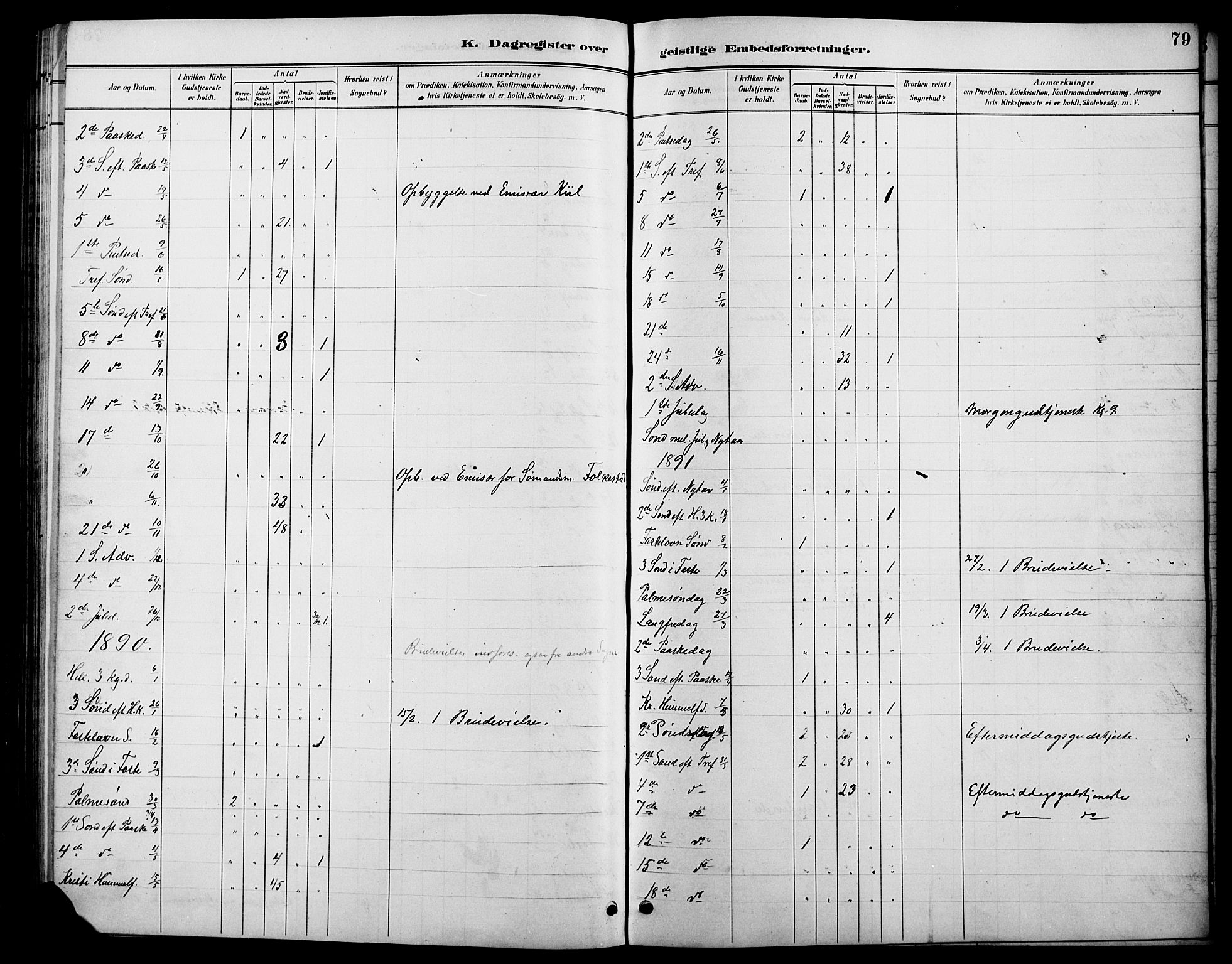 Øystre Slidre prestekontor, AV/SAH-PREST-138/H/Ha/Hab/L0006: Parish register (copy) no. 6, 1887-1916, p. 79