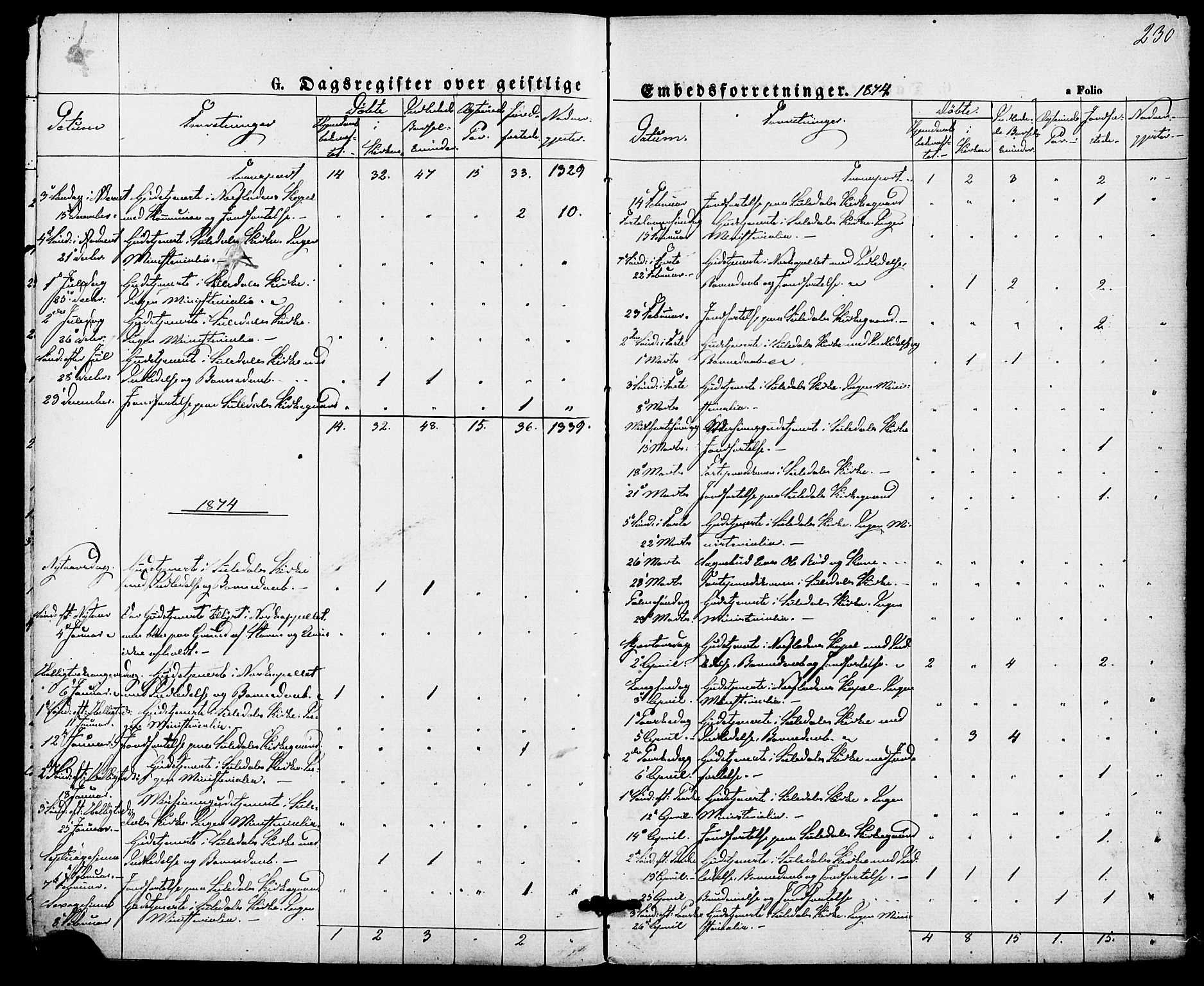 Suldal sokneprestkontor, AV/SAST-A-101845/01/IV/L0010: Parish register (official) no. A 10, 1869-1878, p. 230