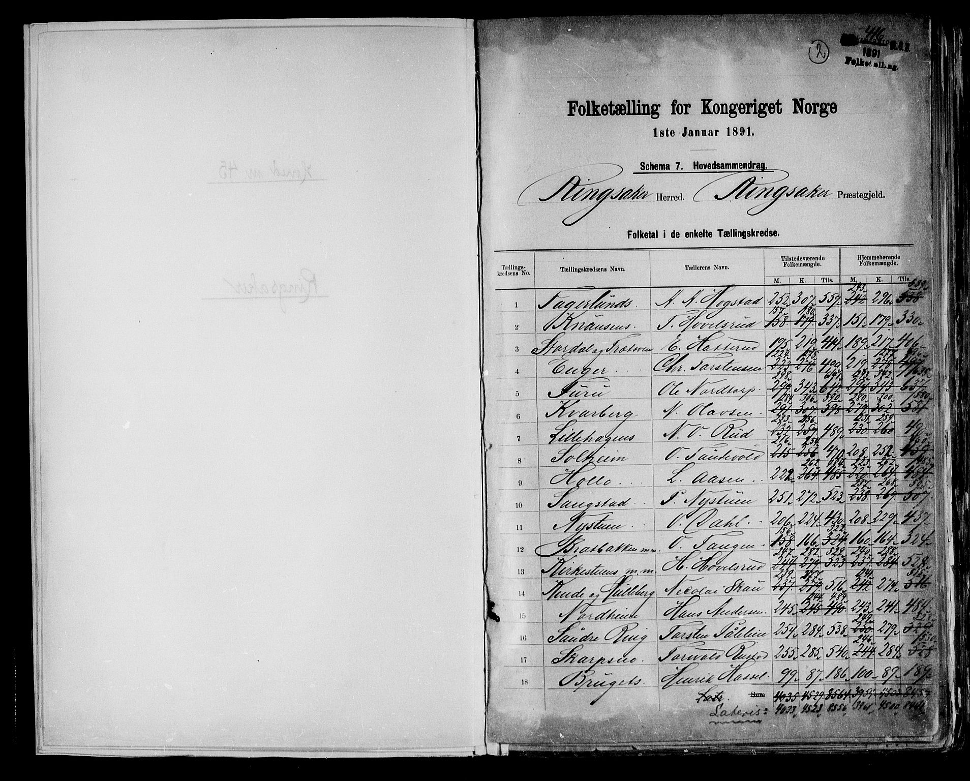 RA, 1891 census for 0412 Ringsaker, 1891, p. 2