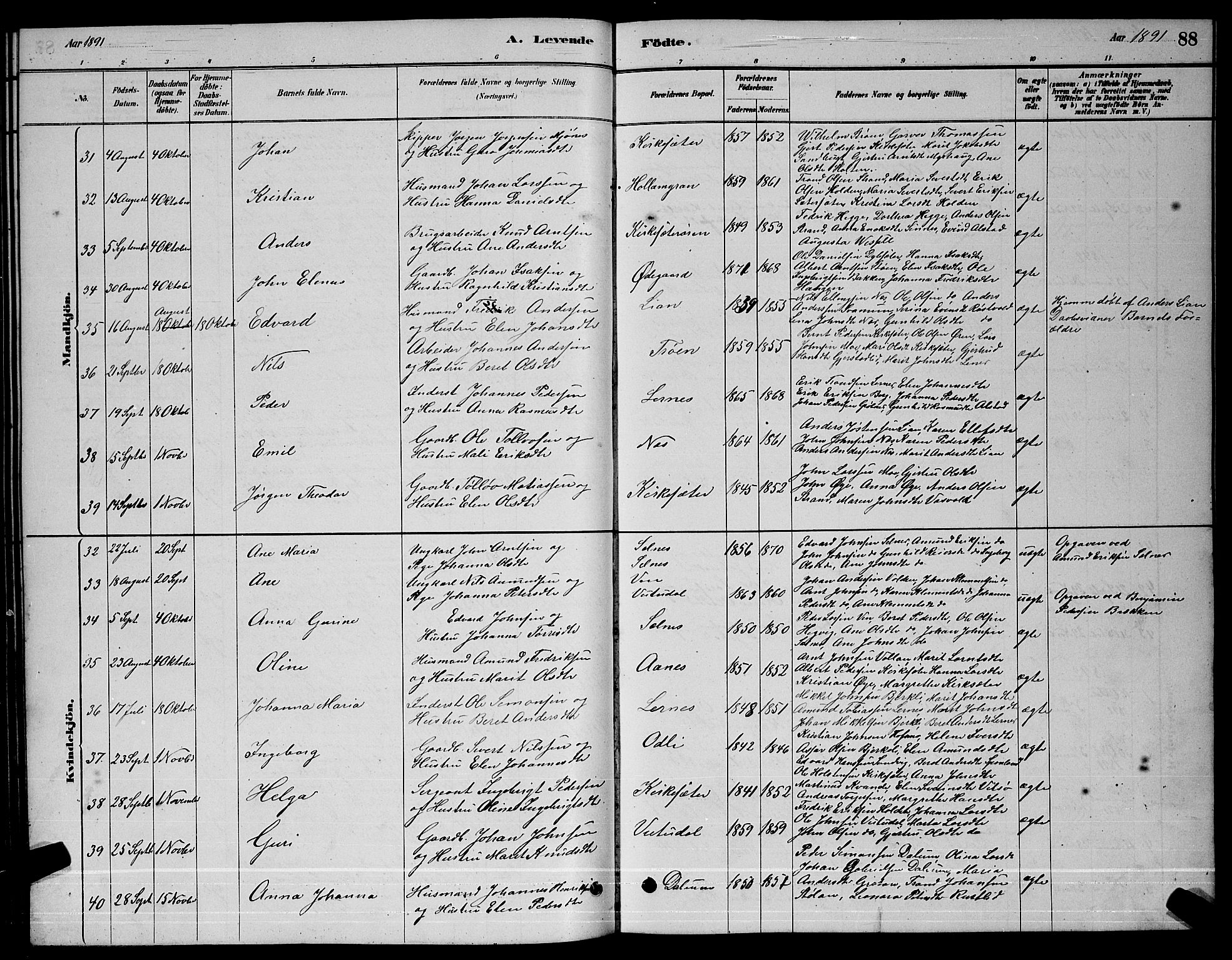 Ministerialprotokoller, klokkerbøker og fødselsregistre - Sør-Trøndelag, SAT/A-1456/630/L0504: Parish register (copy) no. 630C02, 1879-1898, p. 88
