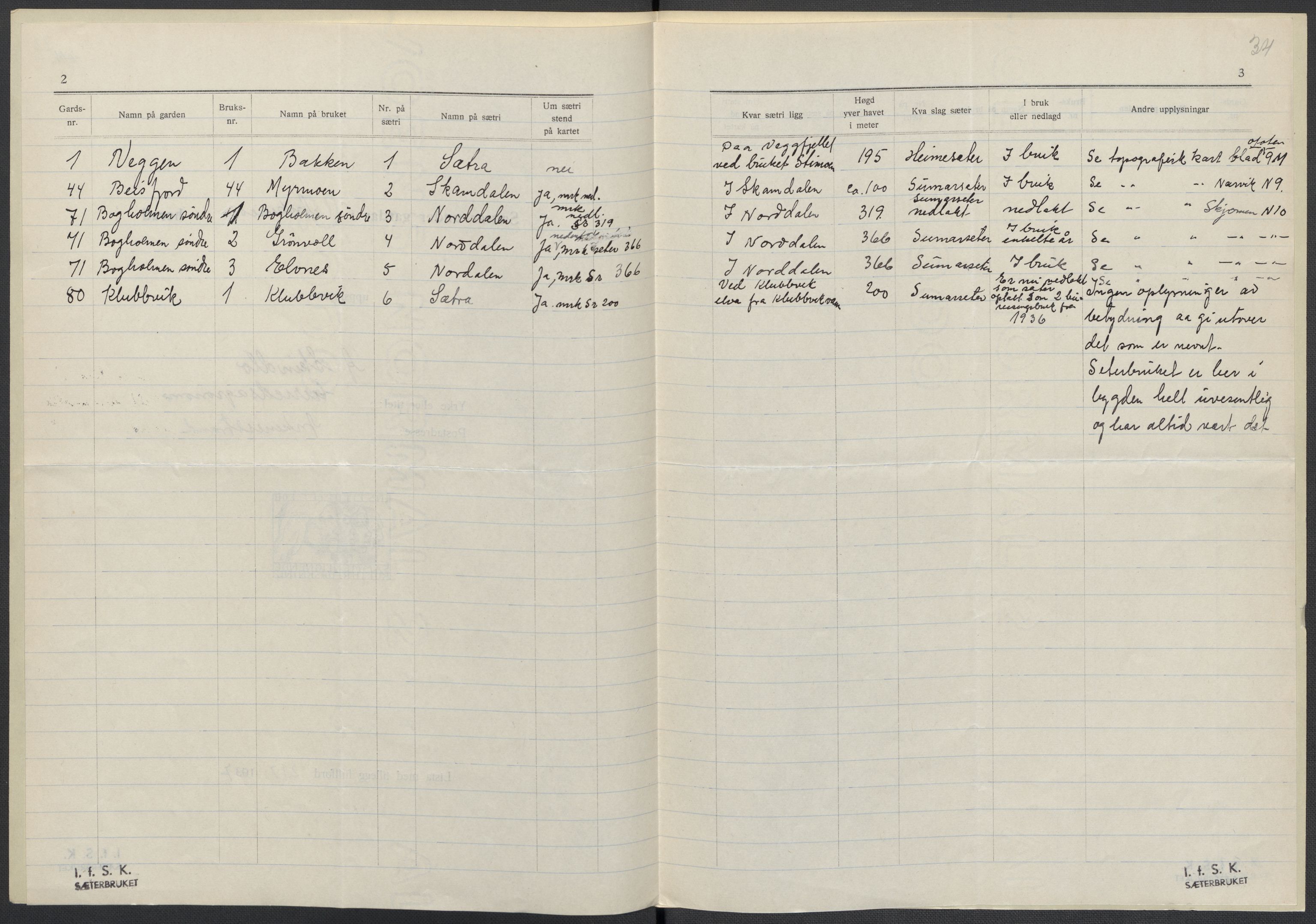 Instituttet for sammenlignende kulturforskning, AV/RA-PA-0424/F/Fc/L0016/0003: Eske B16: / Nordland (perm XLVIII), 1932-1937, p. 34