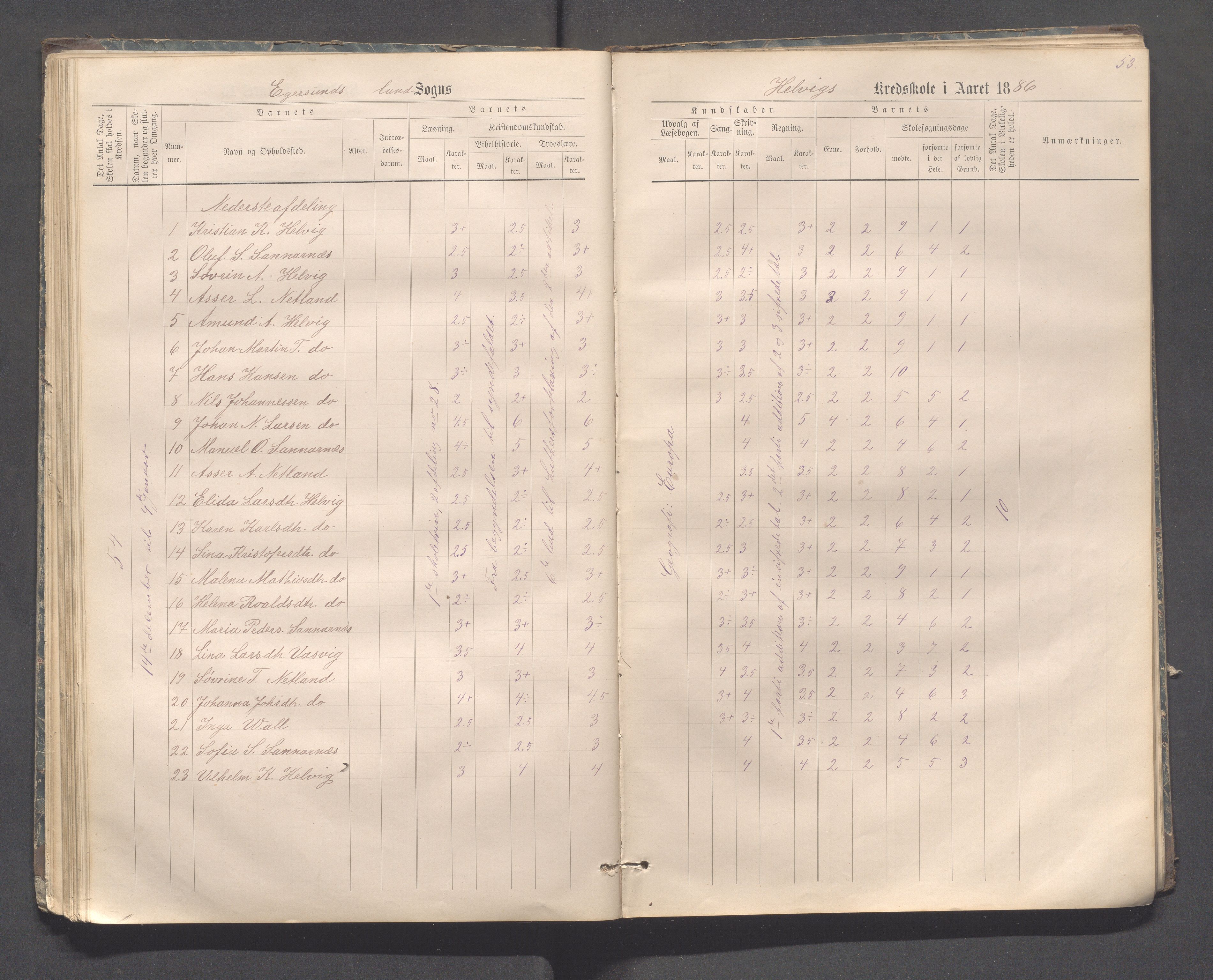 Eigersund kommune (Herredet) - Skolekommisjonen/skolestyret, IKAR/K-100453/Jb/L0006: Skoleprotokoll - Hegrestad og Helvik skoler, 1878-1888, p. 53