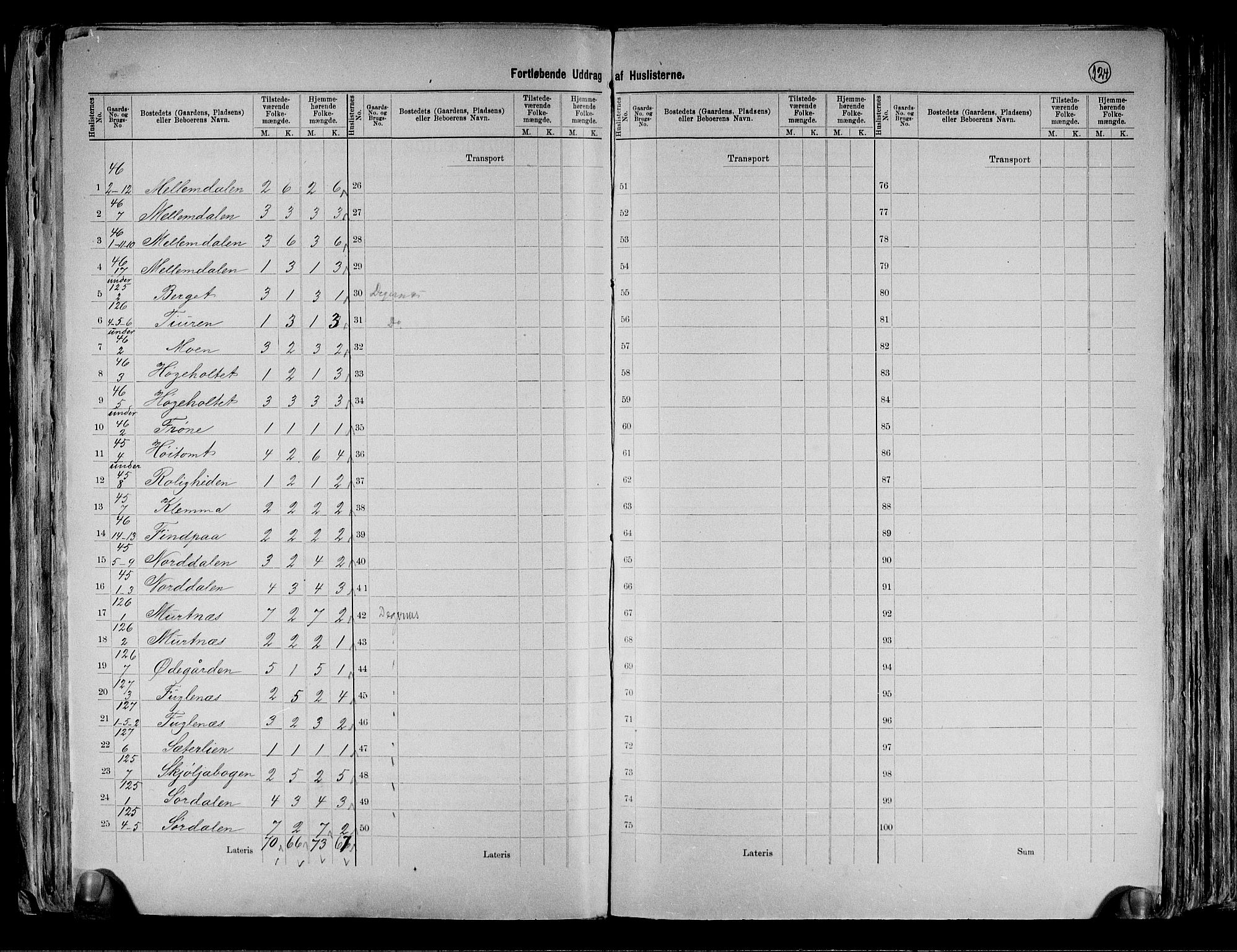 RA, 1891 census for 0128 Rakkestad, 1891, p. 15