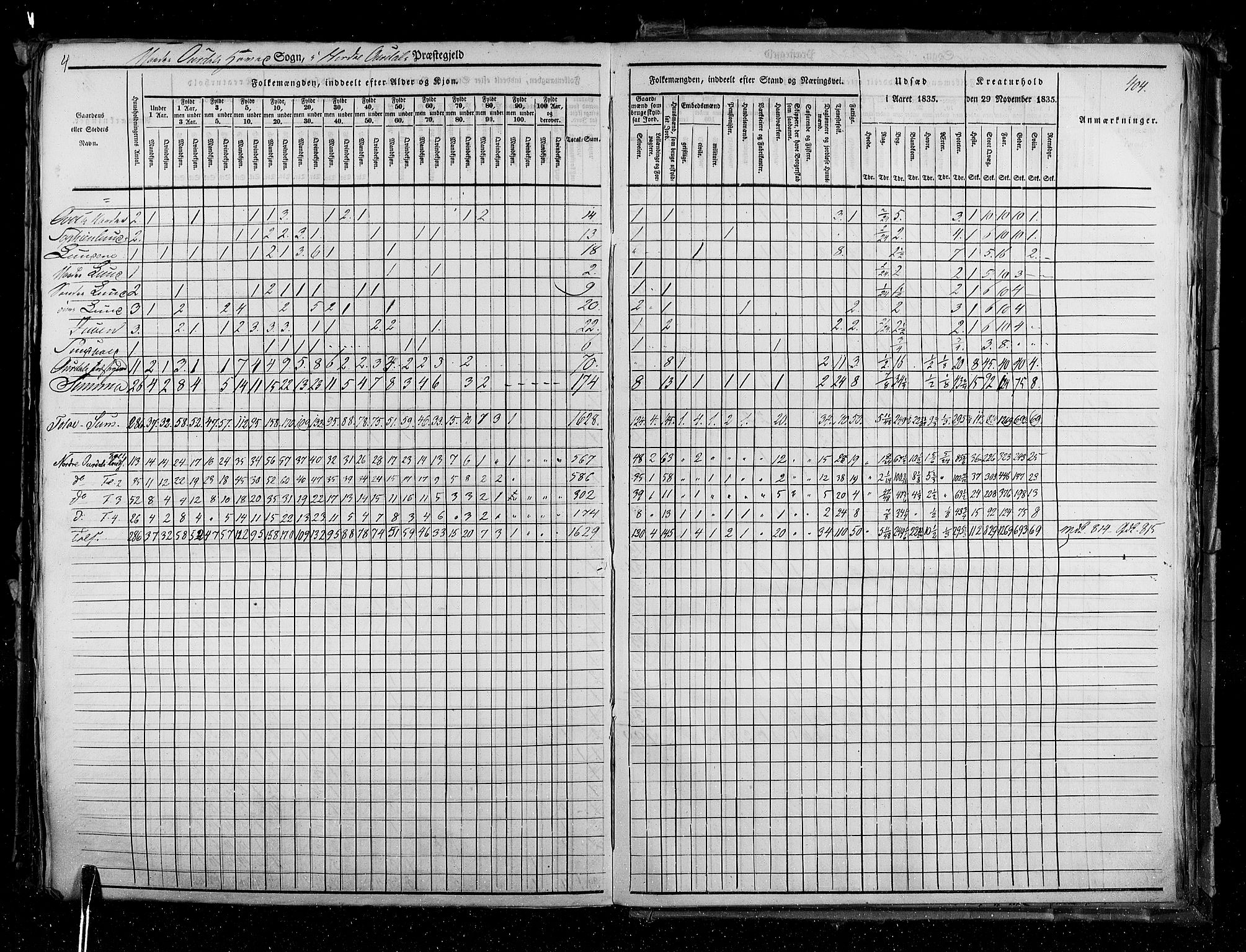 RA, Census 1835, vol. 3: Hedemarken amt og Kristians amt, 1835, p. 404