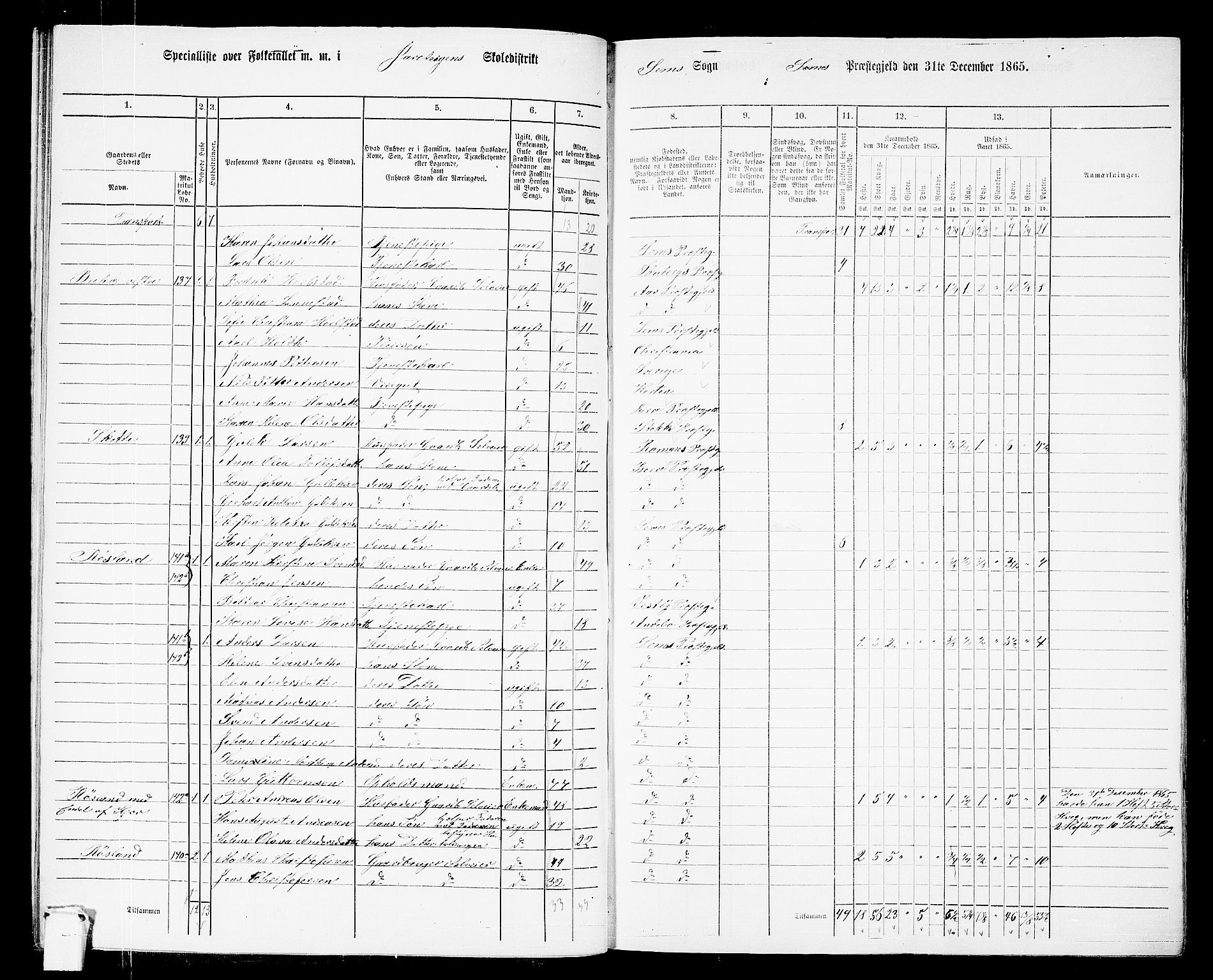 RA, 1865 census for Sem, 1865, p. 73