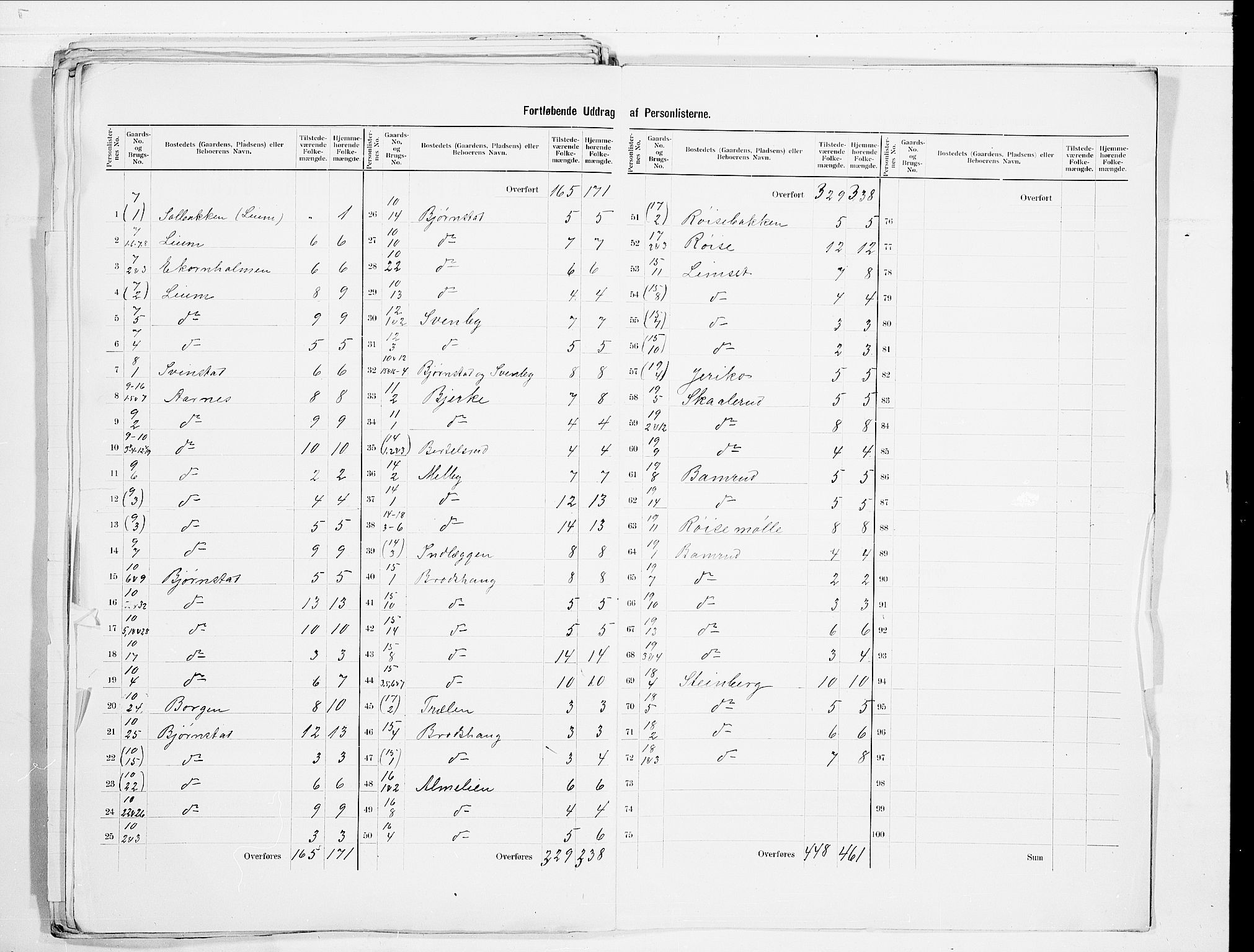 SAO, 1900 census for Feiring, 1900, p. 7