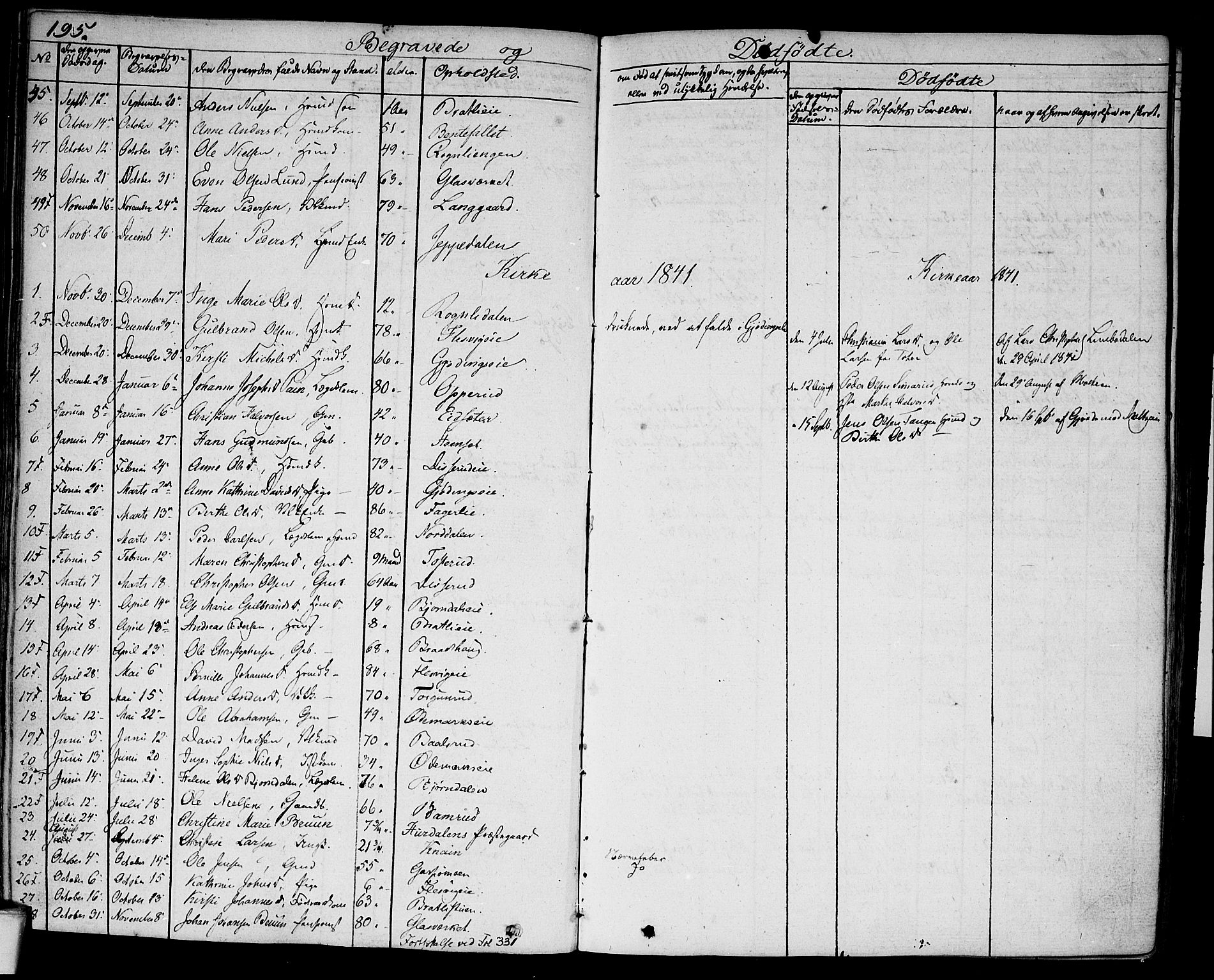 Hurdal prestekontor Kirkebøker, SAO/A-10889/F/Fa/L0004: Parish register (official) no. I 4, 1828-1845, p. 195