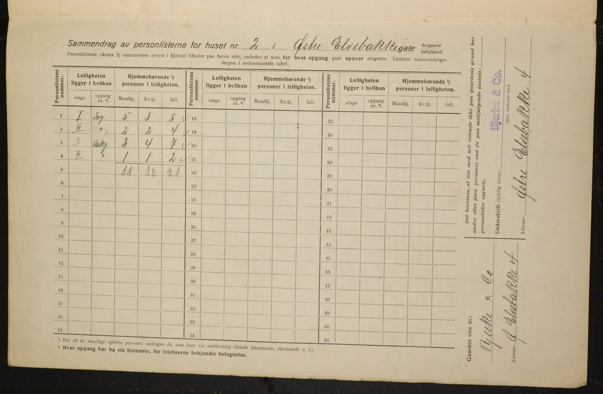 OBA, Municipal Census 1916 for Kristiania, 1916, p. 133092