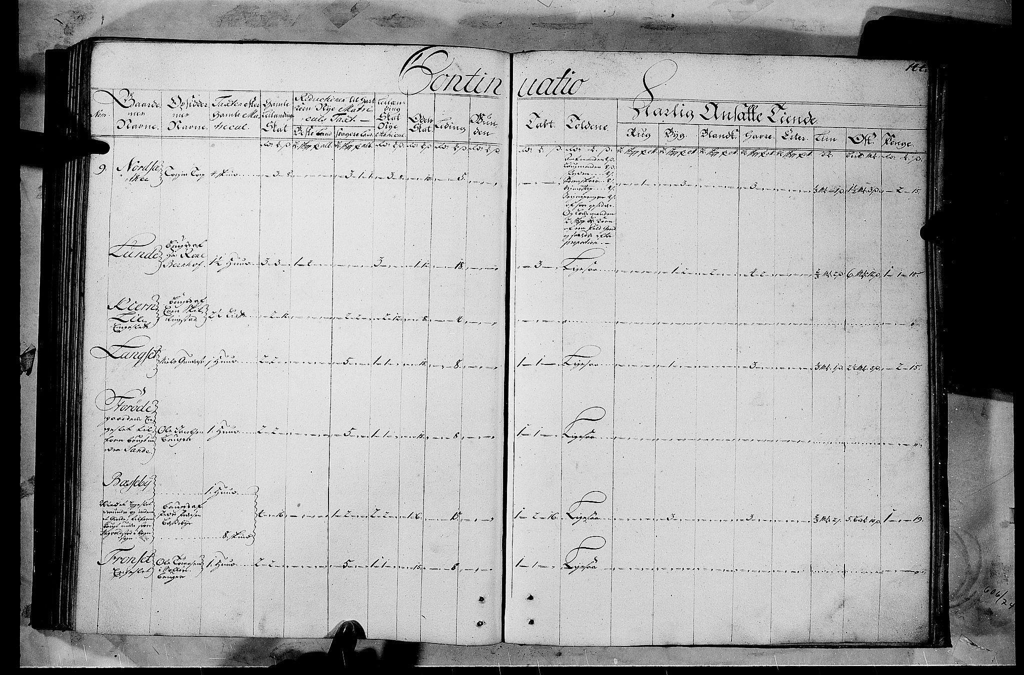 Rentekammeret inntil 1814, Realistisk ordnet avdeling, AV/RA-EA-4070/N/Nb/Nbf/L0103b: Hedmark matrikkelprotokoll, 1723, p. 143b-144a