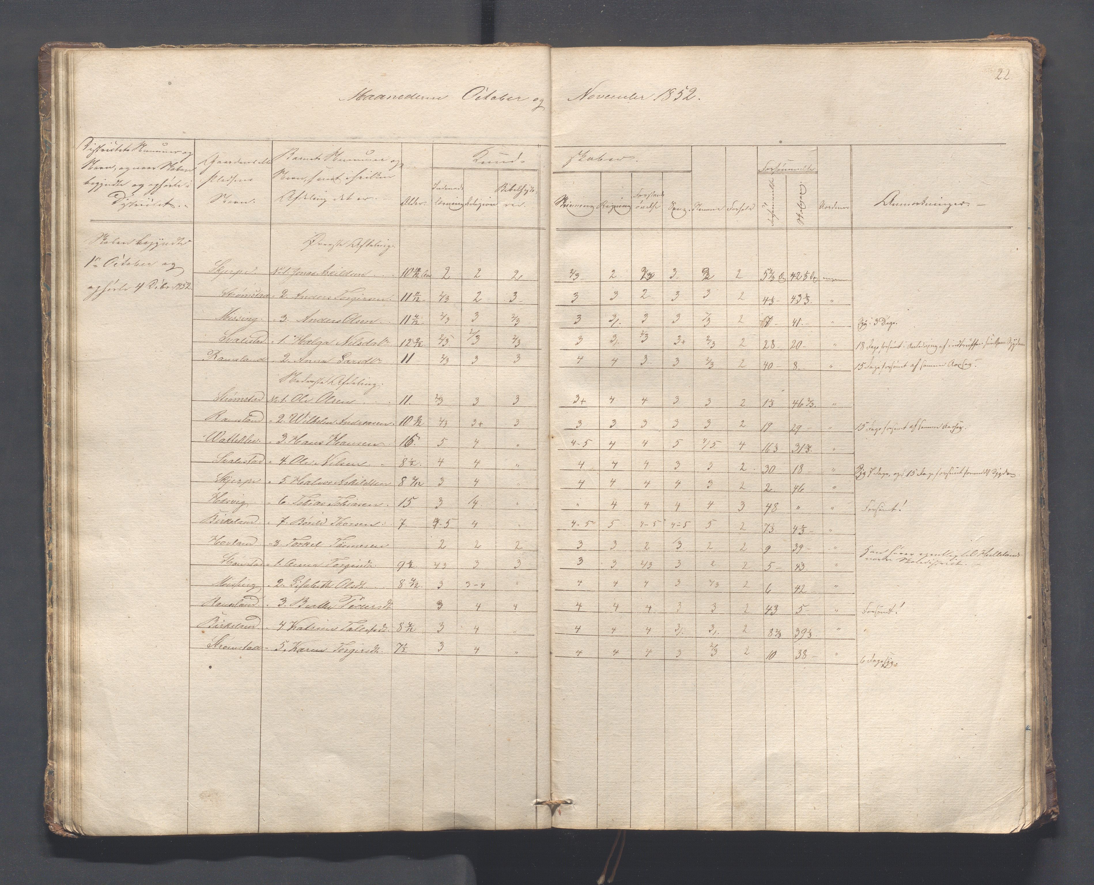 Helleland kommune - Skolekommisjonen/skolestyret, IKAR/K-100486/H/L0005: Skoleprotokoll - Lomeland, Skjerpe, Ramsland, 1845-1891, p. 22