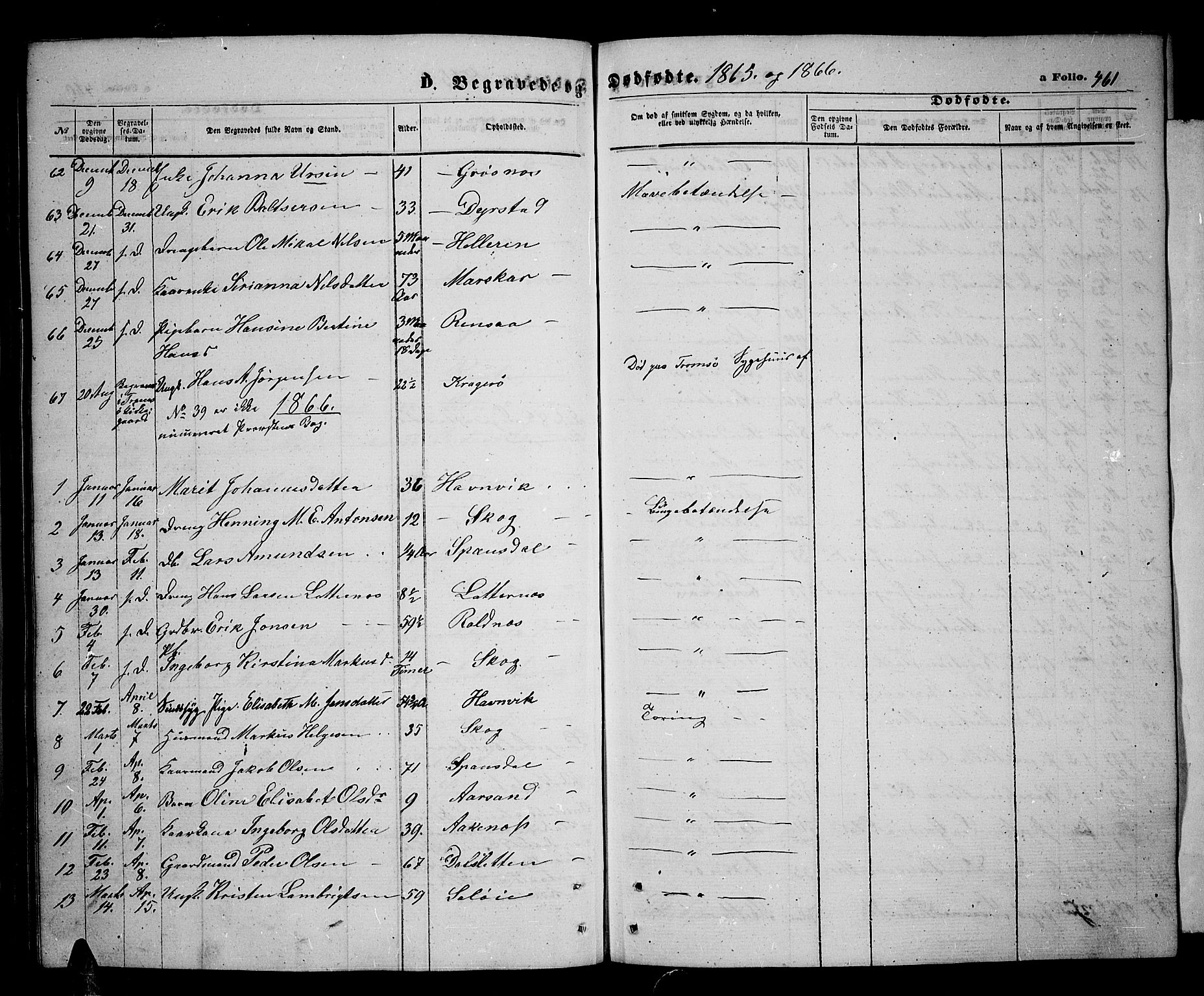 Ibestad sokneprestembete, SATØ/S-0077/H/Ha/Hab/L0005klokker: Parish register (copy) no. 5, 1860-1871, p. 461