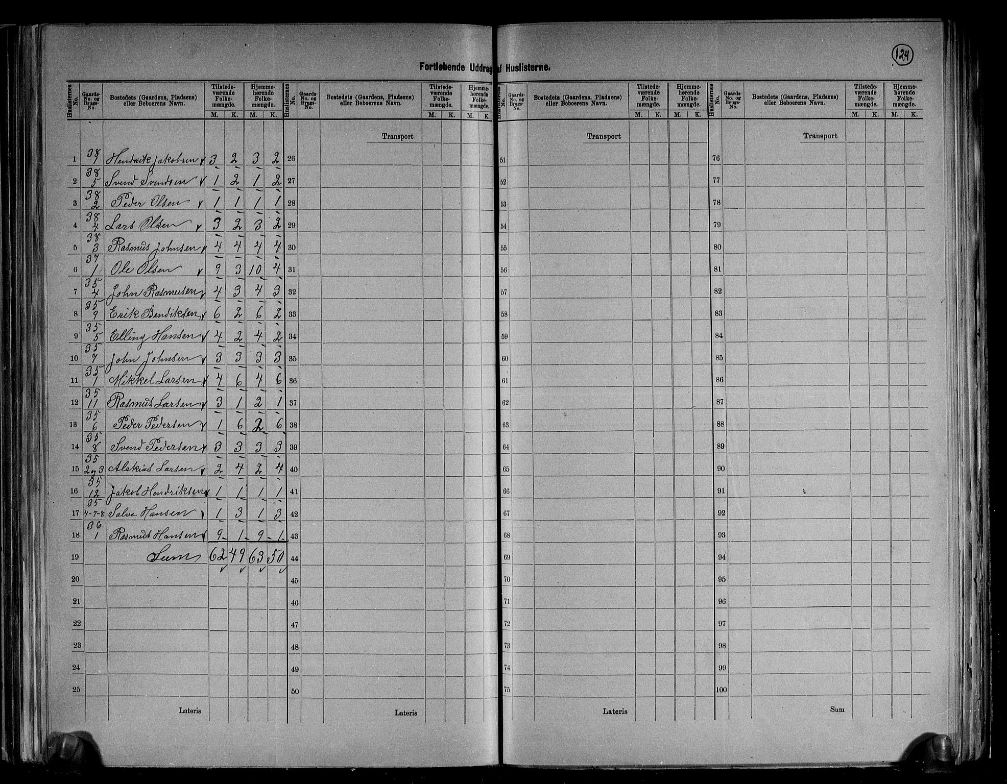 RA, 1891 census for 1119 Hå, 1891, p. 21