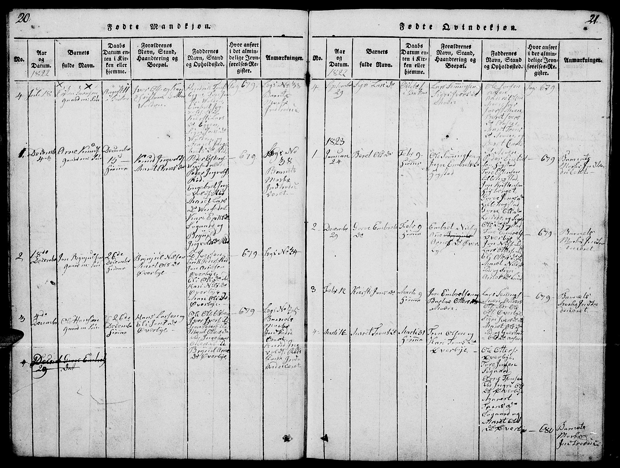 Tynset prestekontor, SAH/PREST-058/H/Ha/Hab/L0004: Parish register (copy) no. 4, 1814-1879, p. 20-21