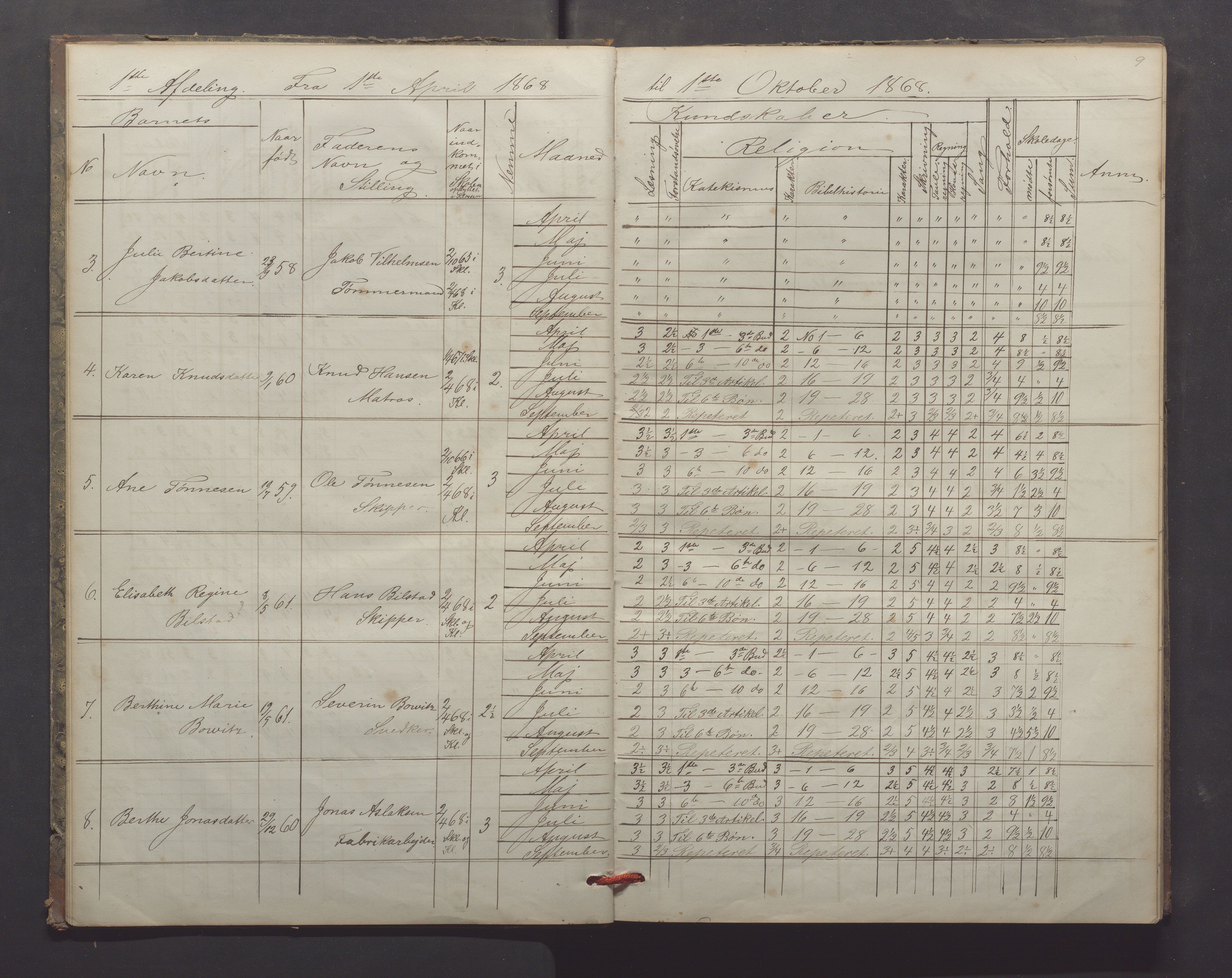 Egersund kommune (Ladested) - Egersund almueskole/folkeskole, IKAR/K-100521/H/L0013: Skoleprotokoll - Almueskolen, 2. klasse, 1868-1874, p. 9