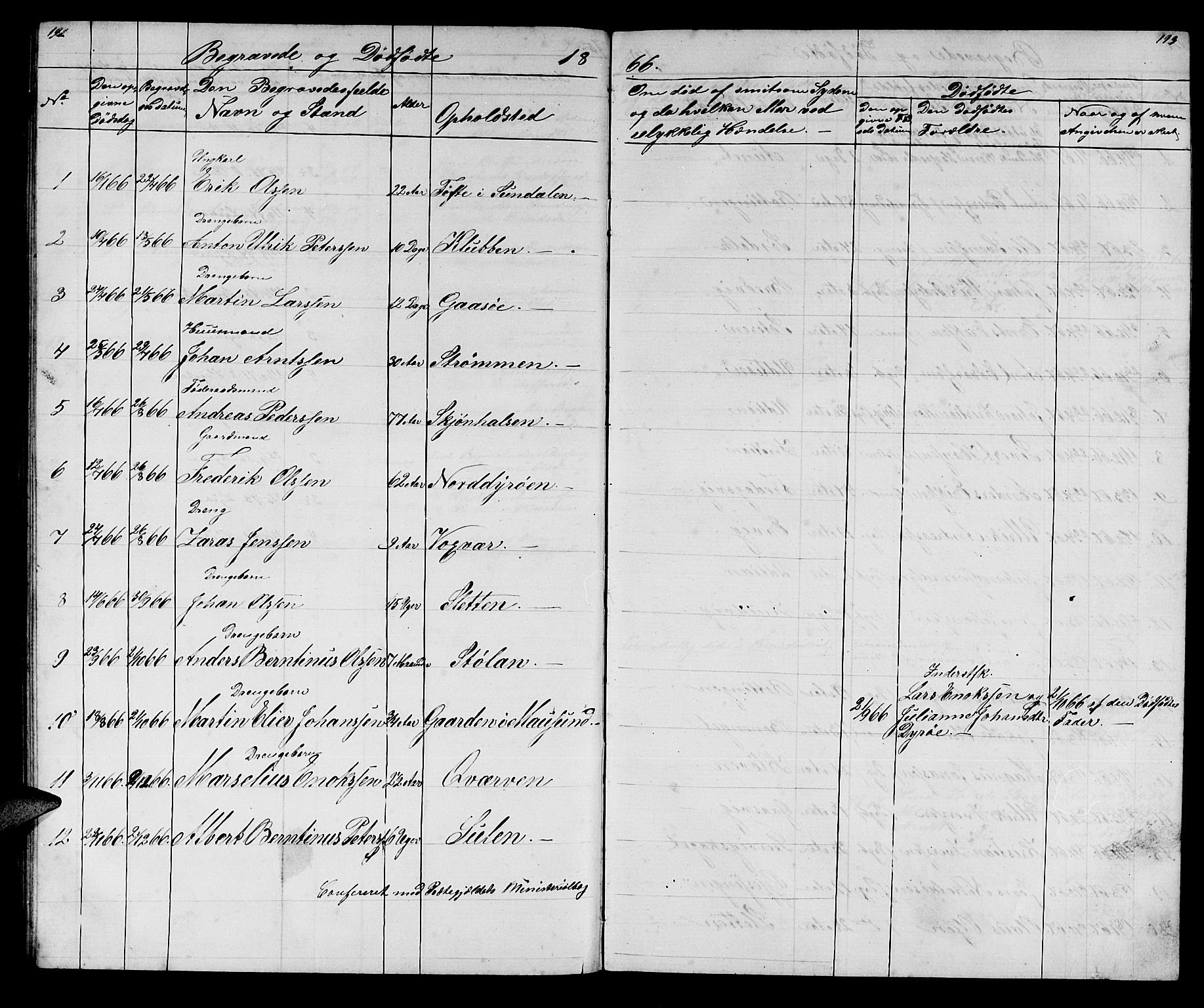 Ministerialprotokoller, klokkerbøker og fødselsregistre - Sør-Trøndelag, SAT/A-1456/640/L0583: Parish register (copy) no. 640C01, 1866-1877, p. 192-193