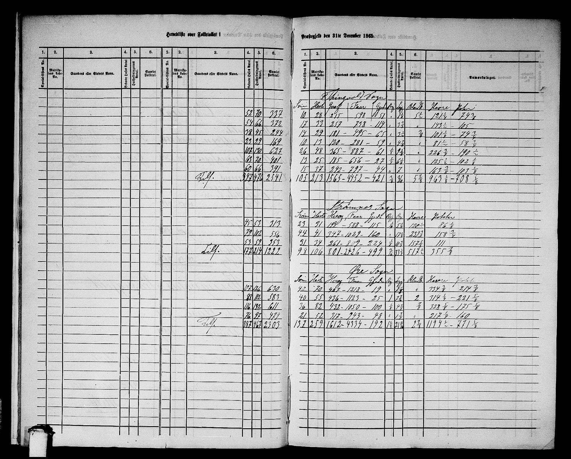 RA, 1865 census for Tingvoll, 1865, p. 11