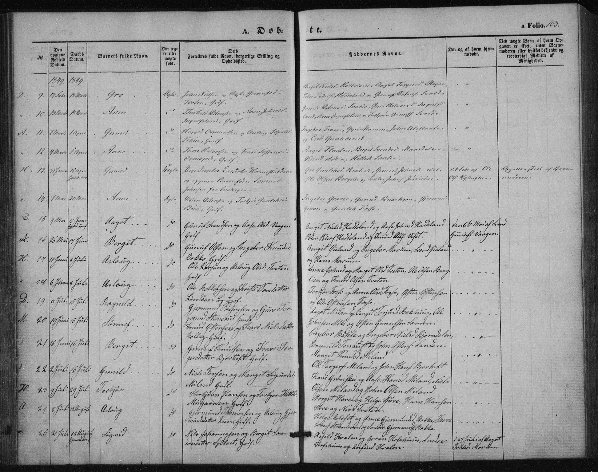 Tinn kirkebøker, SAKO/A-308/F/Fa/L0005: Parish register (official) no. I 5, 1844-1856, p. 103