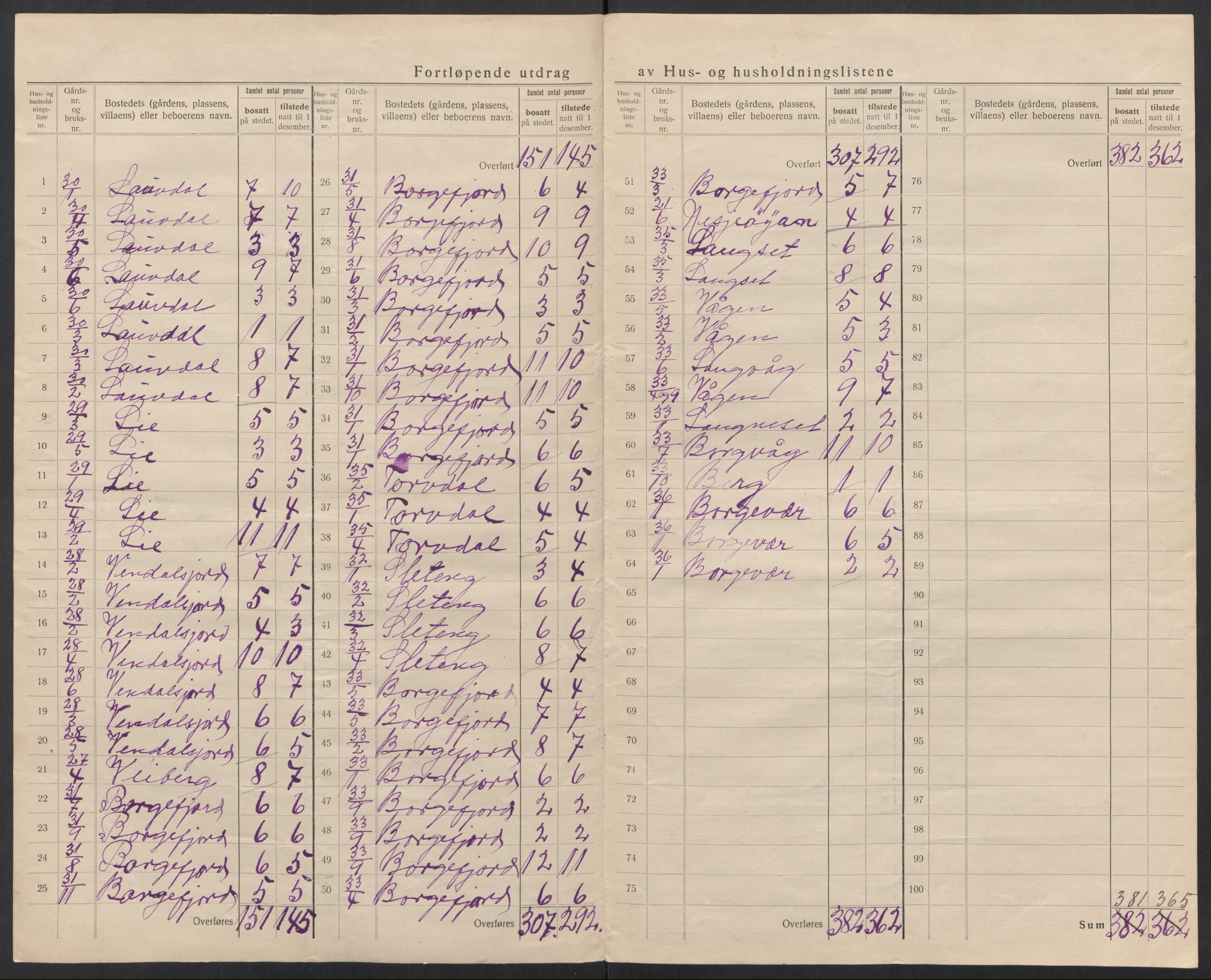 SAT, 1920 census for Borge, 1920, p. 17