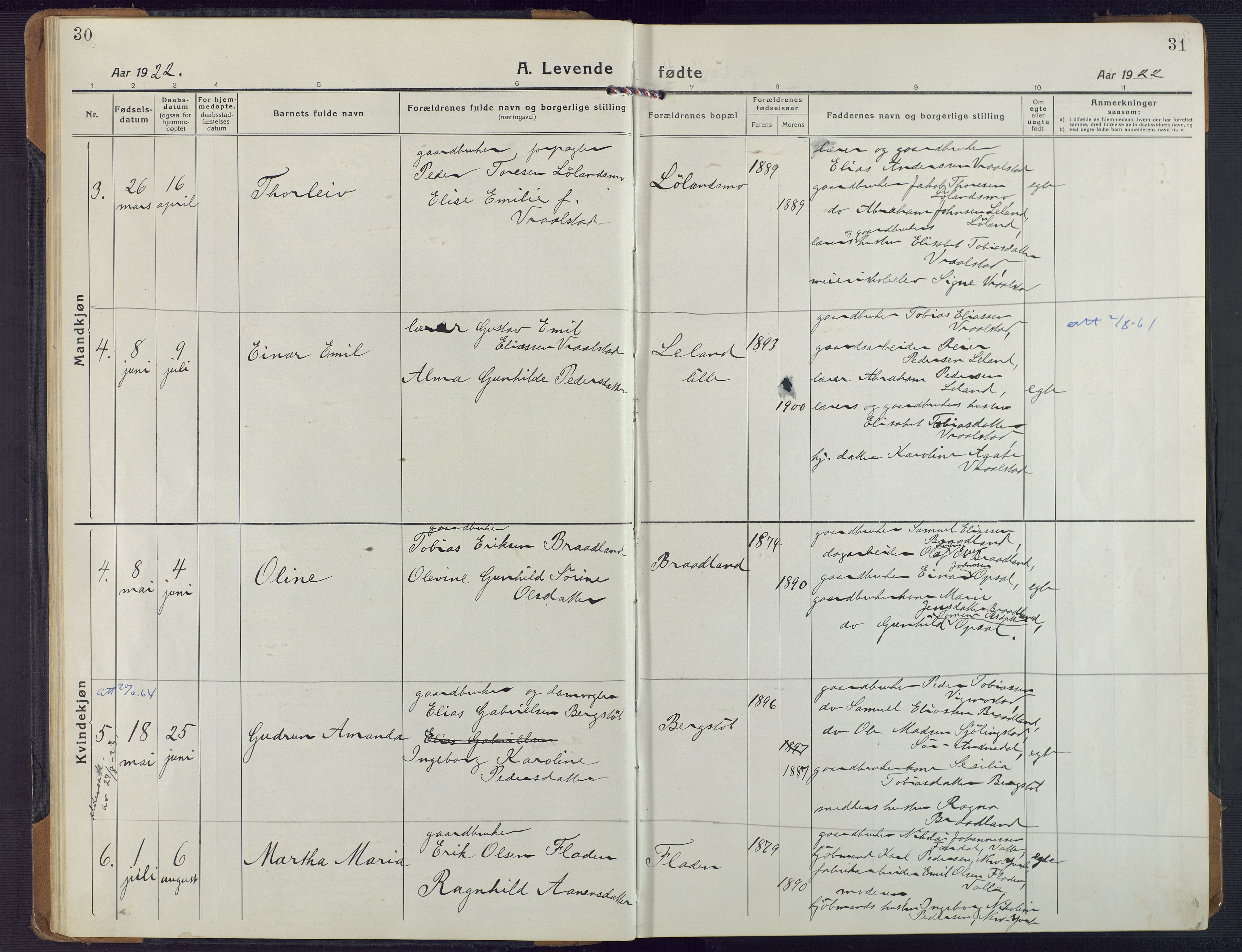 Nord-Audnedal sokneprestkontor, AV/SAK-1111-0032/F/Fa/Fab/L0005: Parish register (official) no. A 5, 1918-1925, p. 30-31