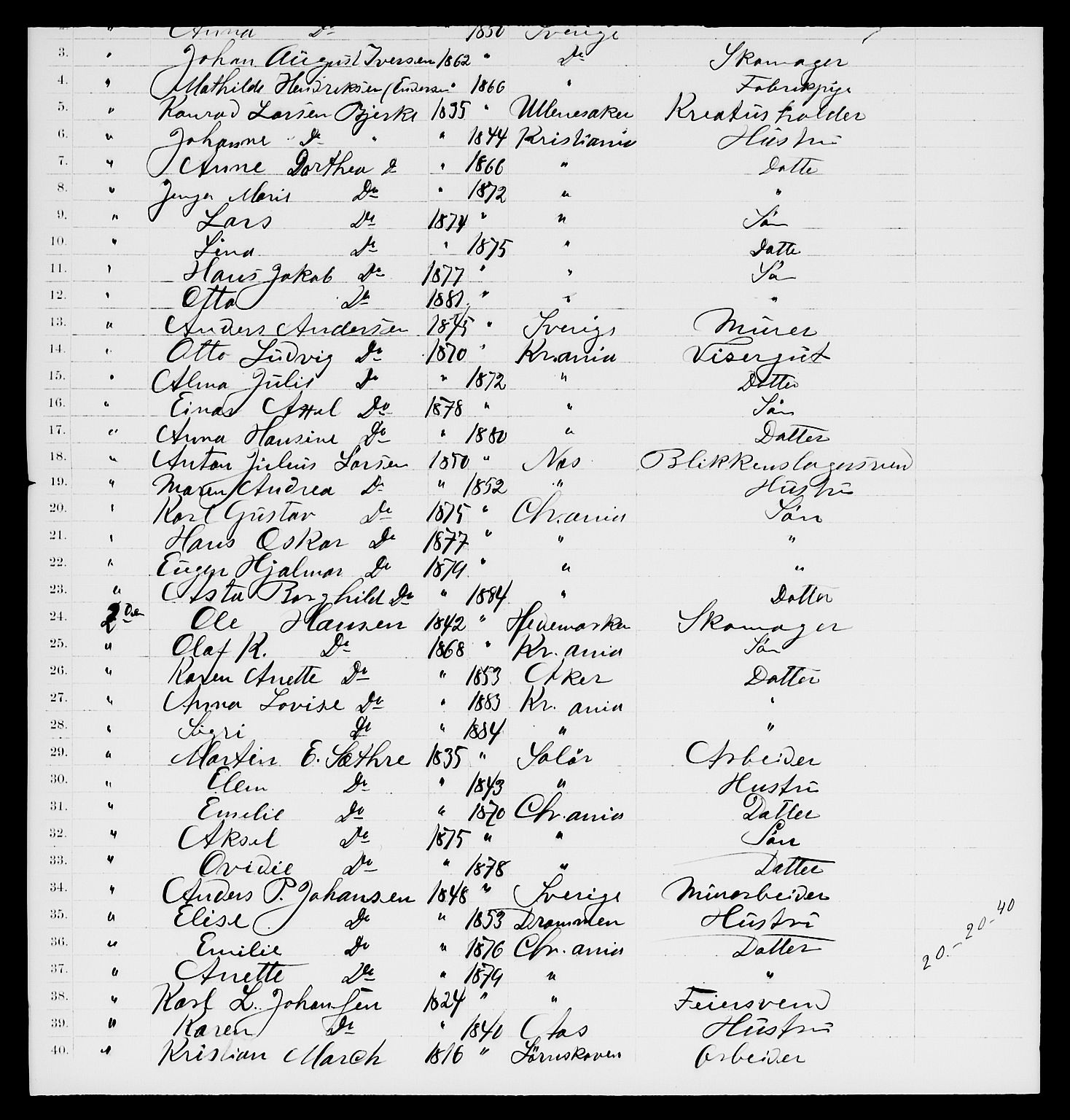 RA, 1885 census for 0301 Kristiania, 1885, p. 13012