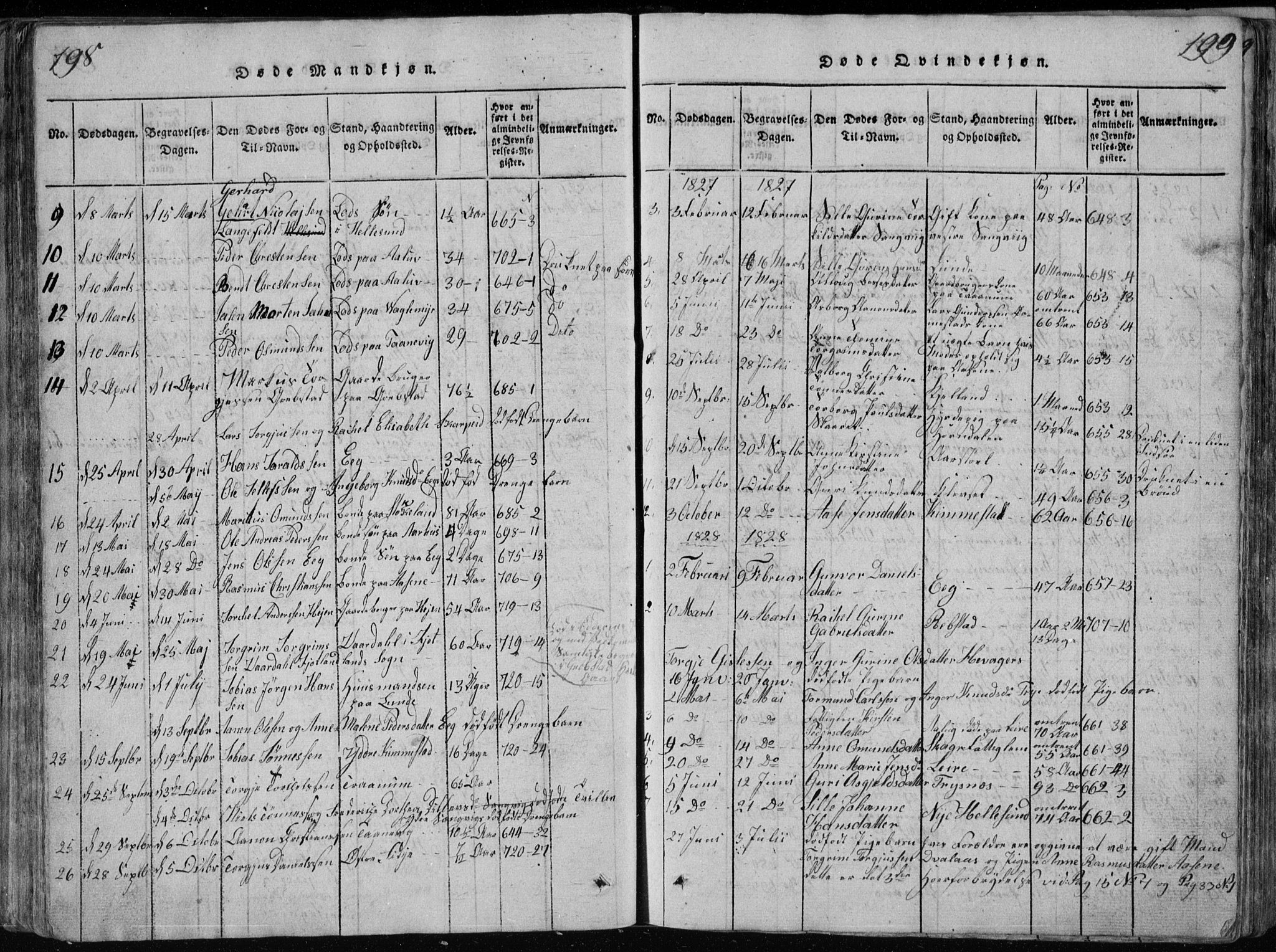 Søgne sokneprestkontor, SAK/1111-0037/F/Fb/Fbb/L0002: Parish register (copy) no. B 2, 1821-1838, p. 198-199
