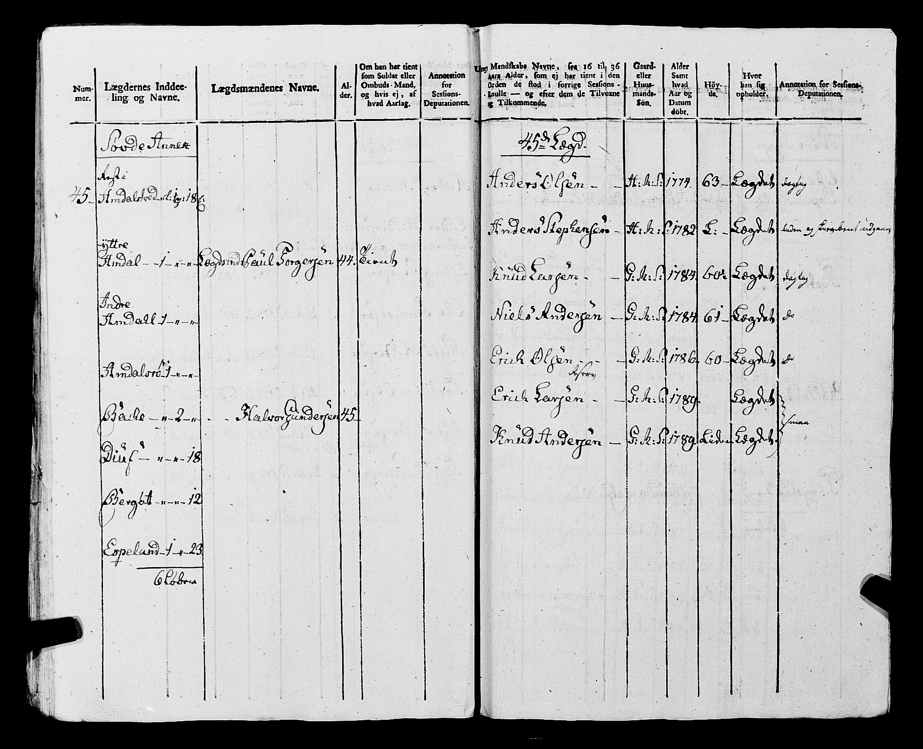 Fylkesmannen i Rogaland, AV/SAST-A-101928/99/3/325/325CA, 1655-1832, p. 9272