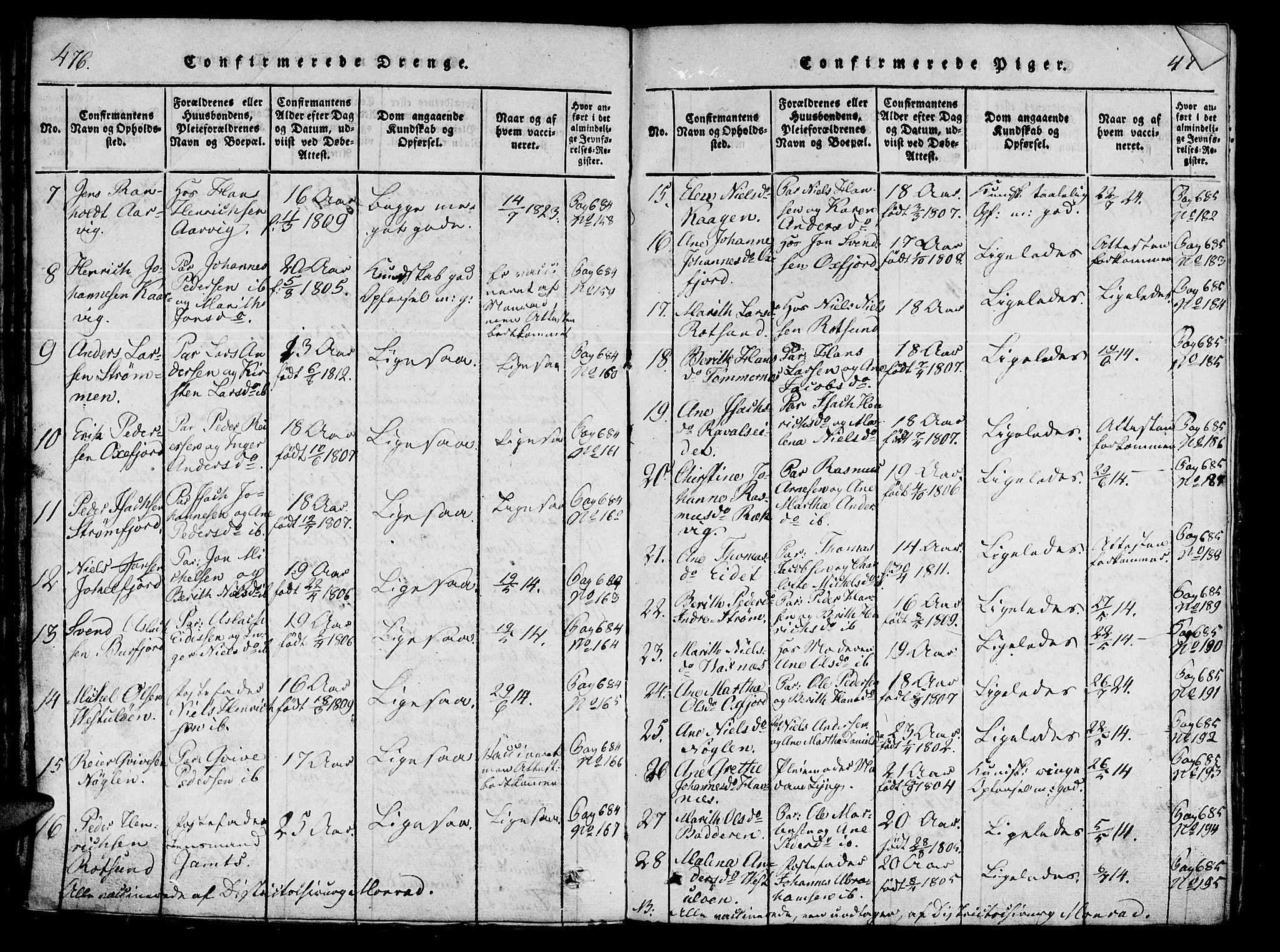 Skjervøy sokneprestkontor, AV/SATØ-S-1300/H/Ha/Haa/L0004kirke: Parish register (official) no. 4, 1820-1838, p. 476-477