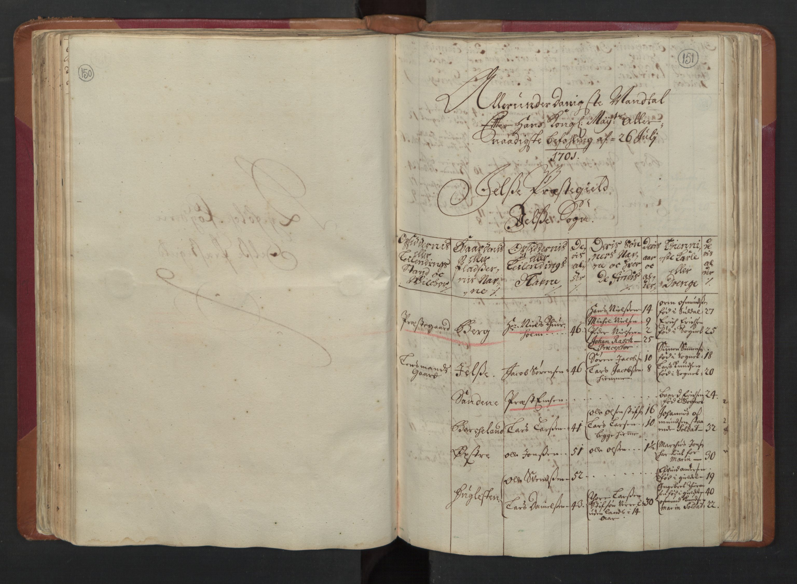 RA, Census (manntall) 1701, no. 5: Ryfylke fogderi, 1701, p. 150-151