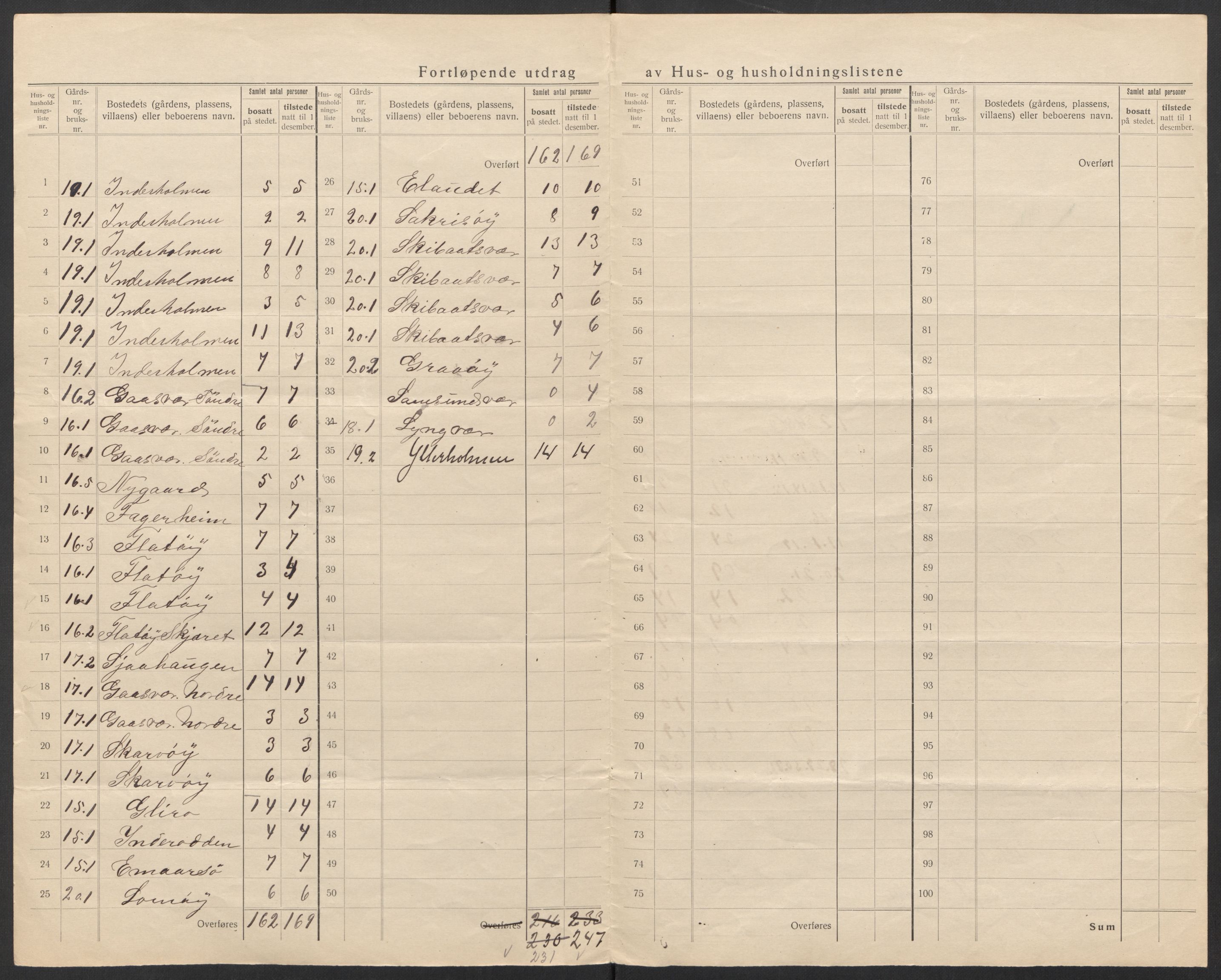 SAT, 1920 census for Herøy, 1920, p. 34