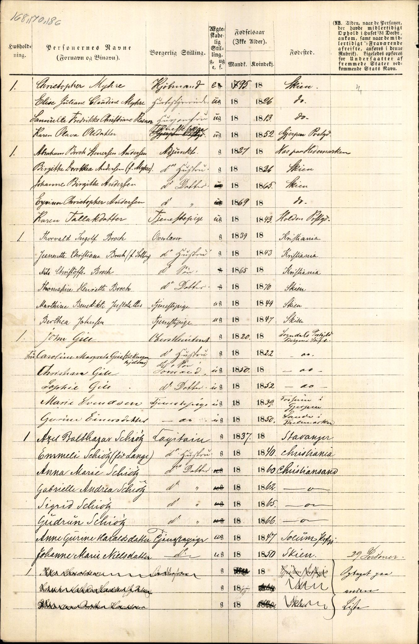 RA, 1870 census for 0806 Skien, 1870, p. 1177
