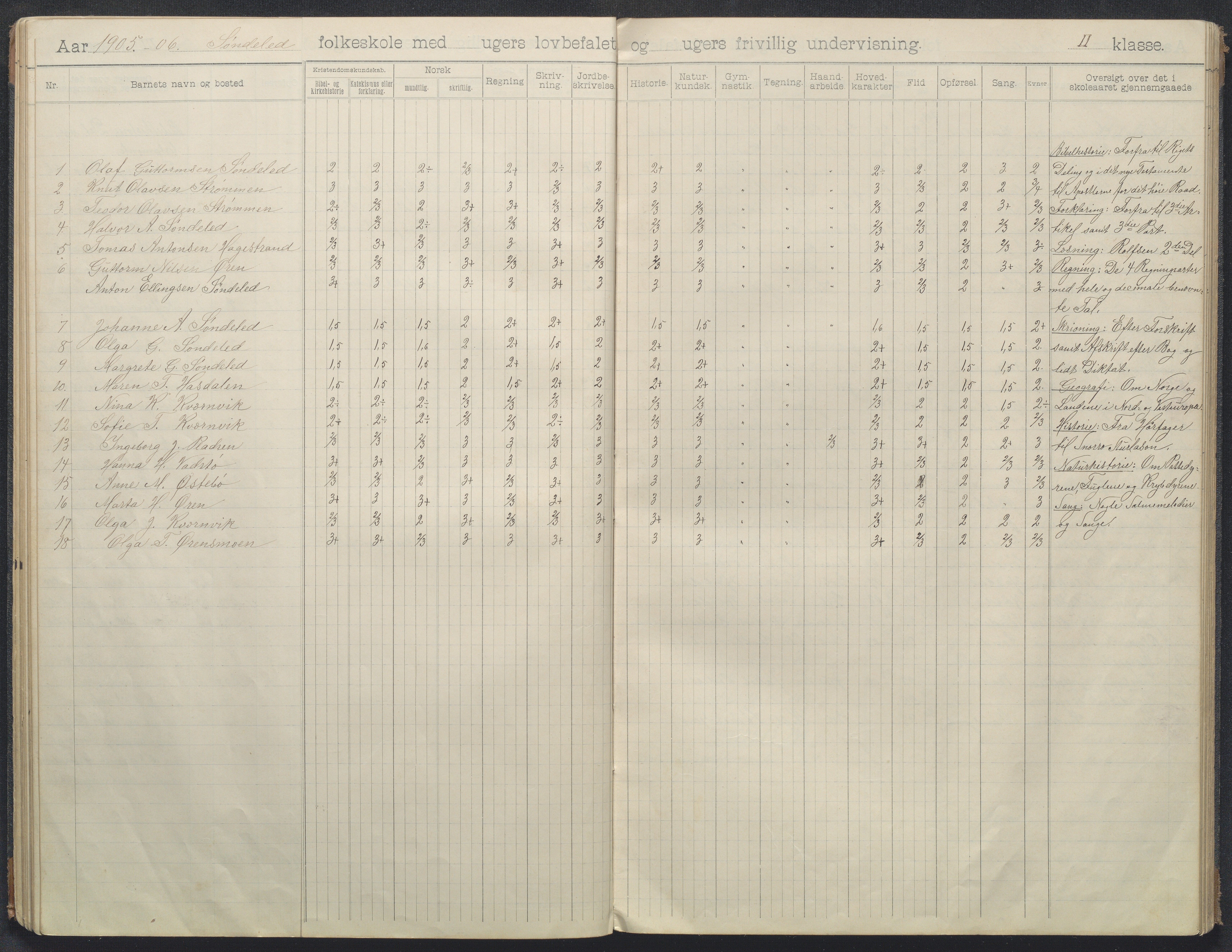 Søndeled kommune, AAKS/KA0913-PK/1/05/05f/L0008: Skoleprotokoll, 1901-1919