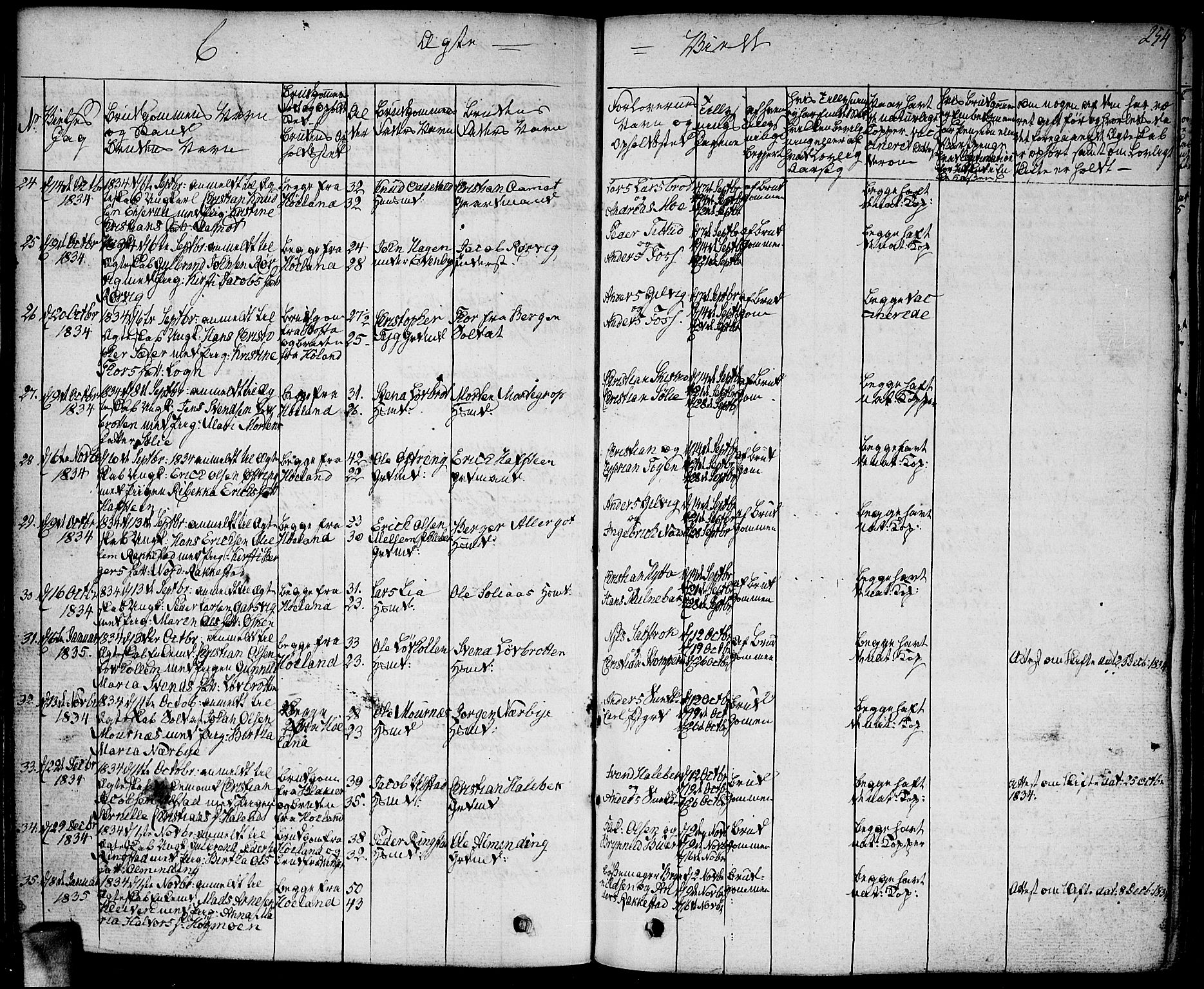 Høland prestekontor Kirkebøker, SAO/A-10346a/F/Fa/L0008: Parish register (official) no. I 8, 1827-1845, p. 254