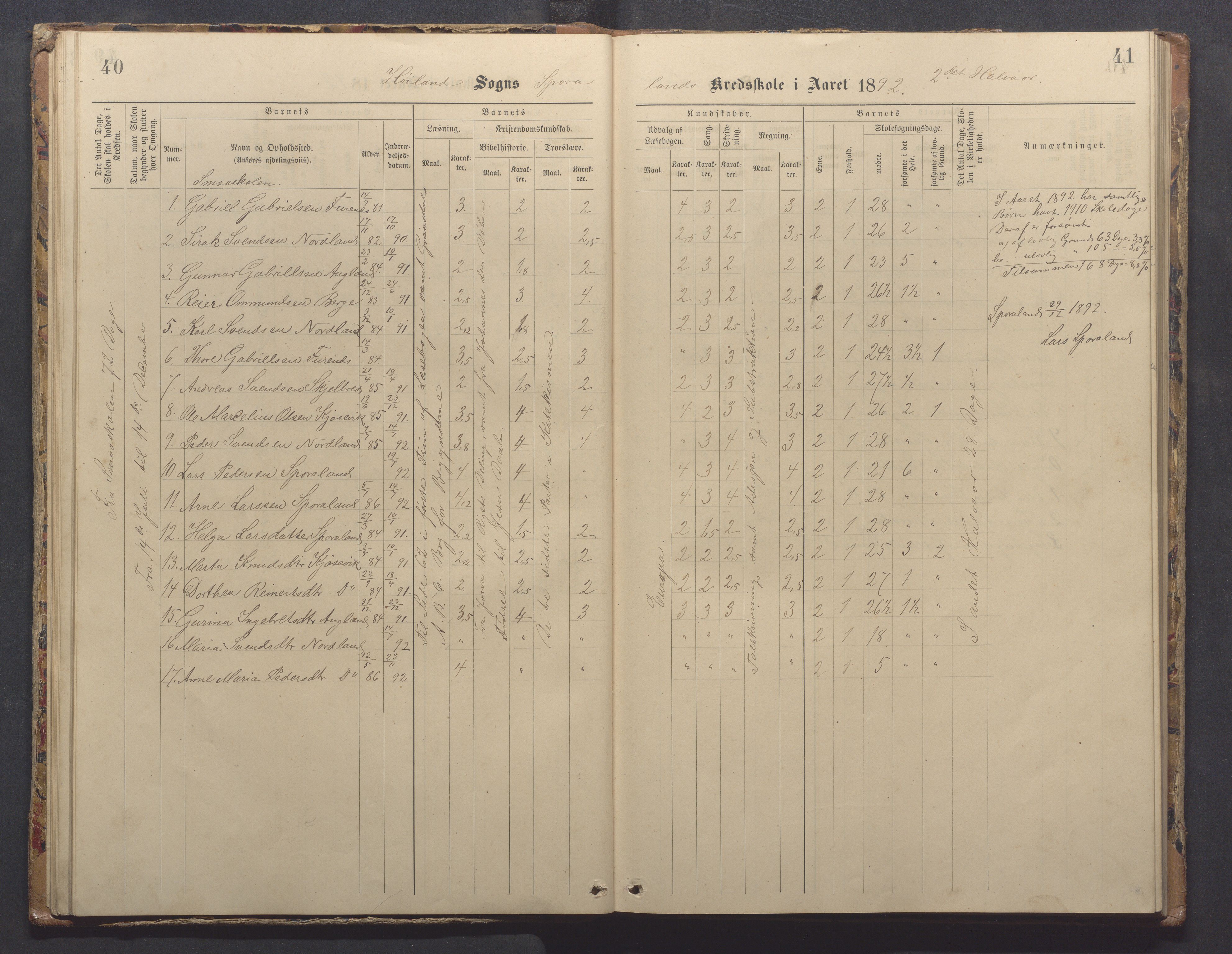 Høyland kommune - Sporaland skole, IKAR/K-100085/E/L0003: Skoleprotokoll, 1888-1910, p. 40-41