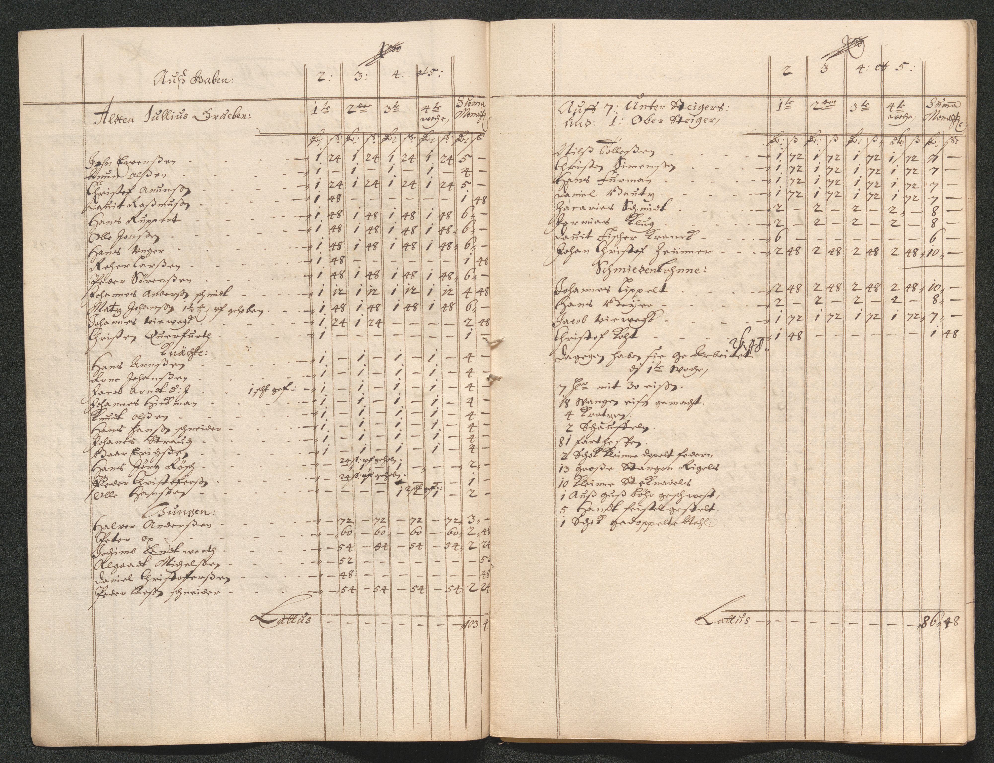 Kongsberg Sølvverk 1623-1816, AV/SAKO-EA-3135/001/D/Dc/Dcd/L0062: Utgiftsregnskap for gruver m.m. , 1686-1687, p. 224