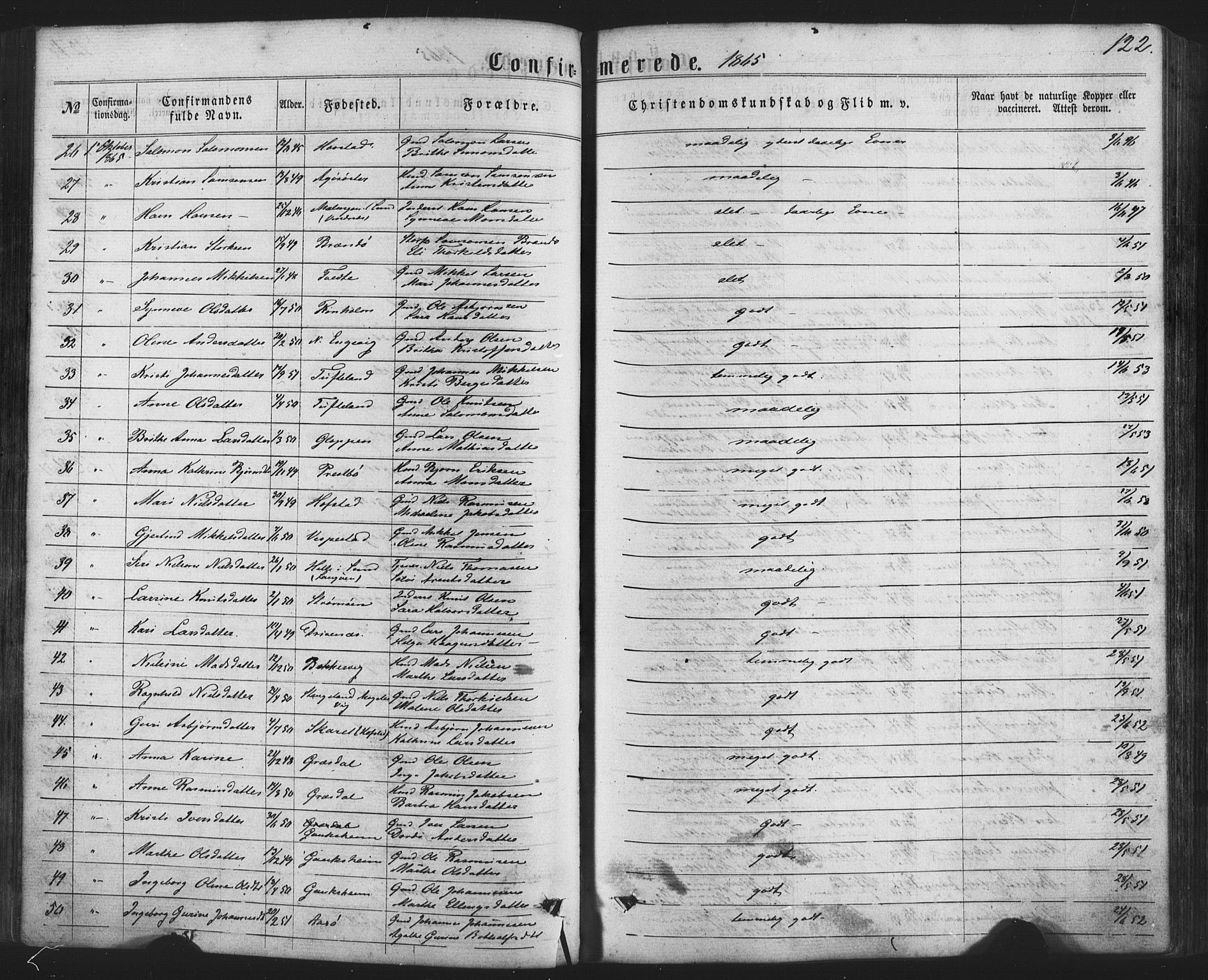Fitjar sokneprestembete, SAB/A-99926: Parish register (official) no. A 1, 1862-1881, p. 122