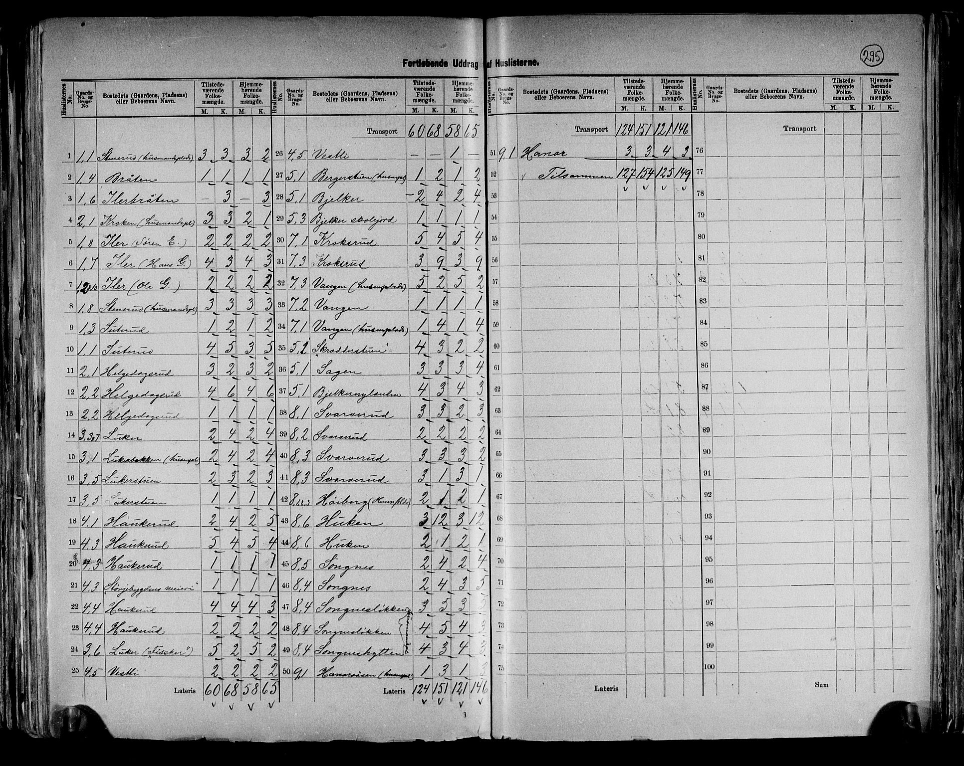 RA, 1891 census for 0418 Nord-Odal, 1891, p. 7