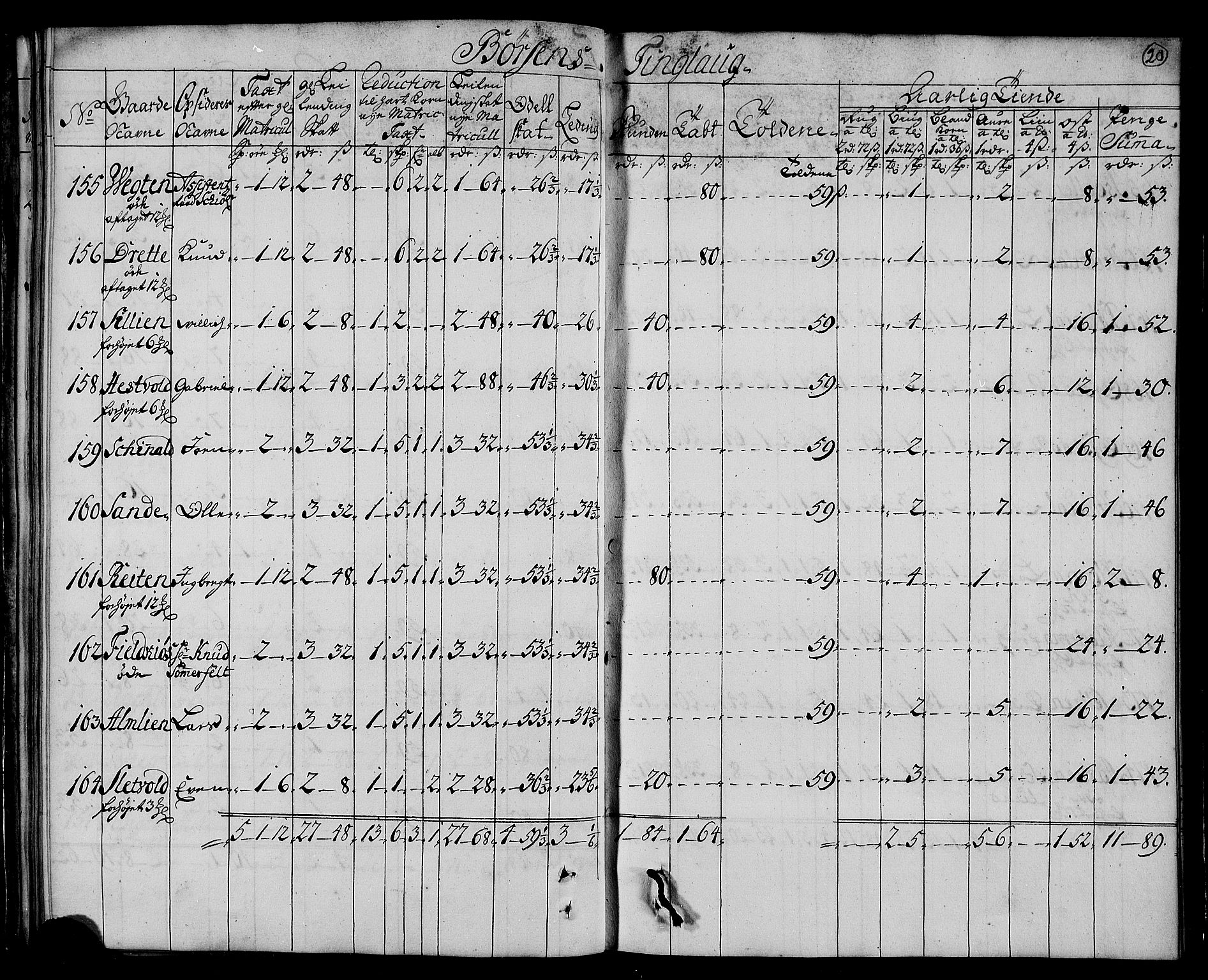 Rentekammeret inntil 1814, Realistisk ordnet avdeling, AV/RA-EA-4070/N/Nb/Nbf/L0161: Strinda og Selbu matrikkelprotokoll, 1723, p. 22